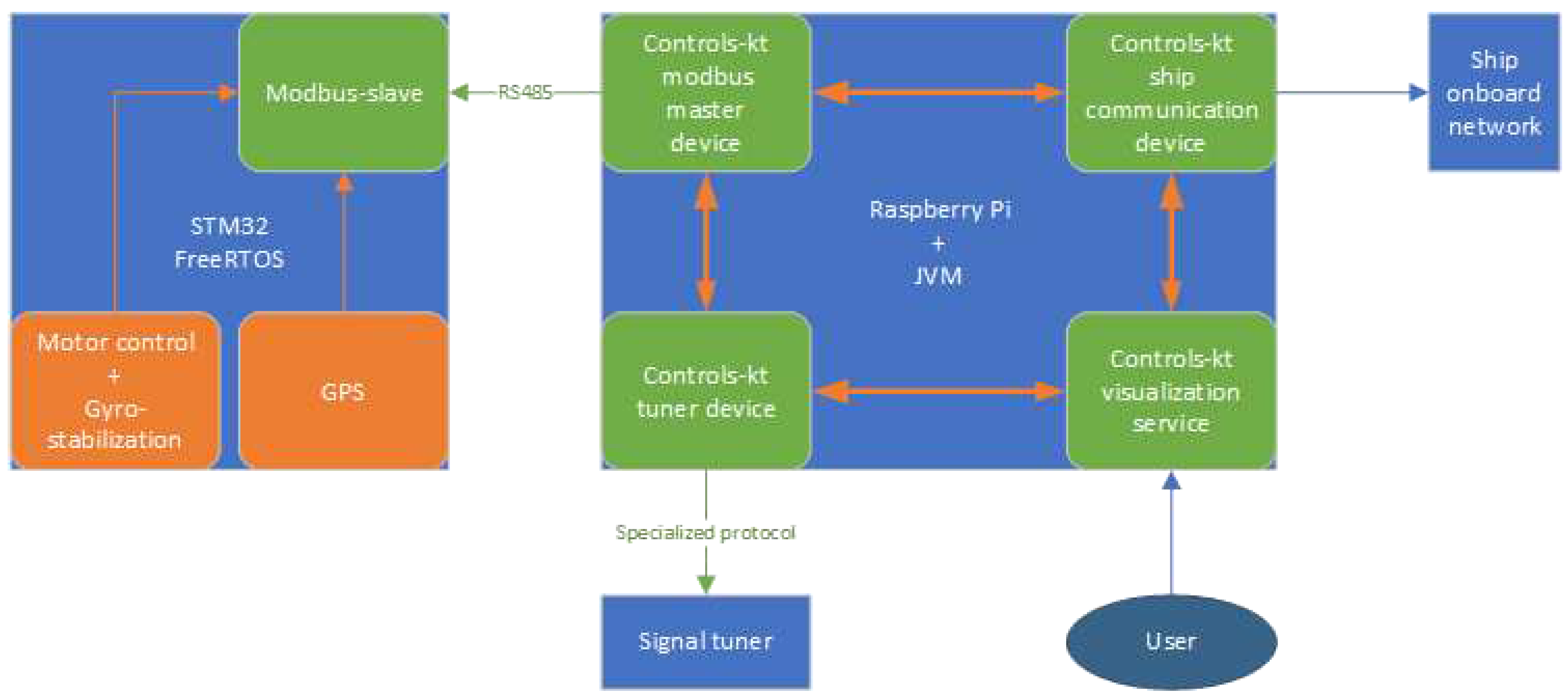 Preprints 83171 g003