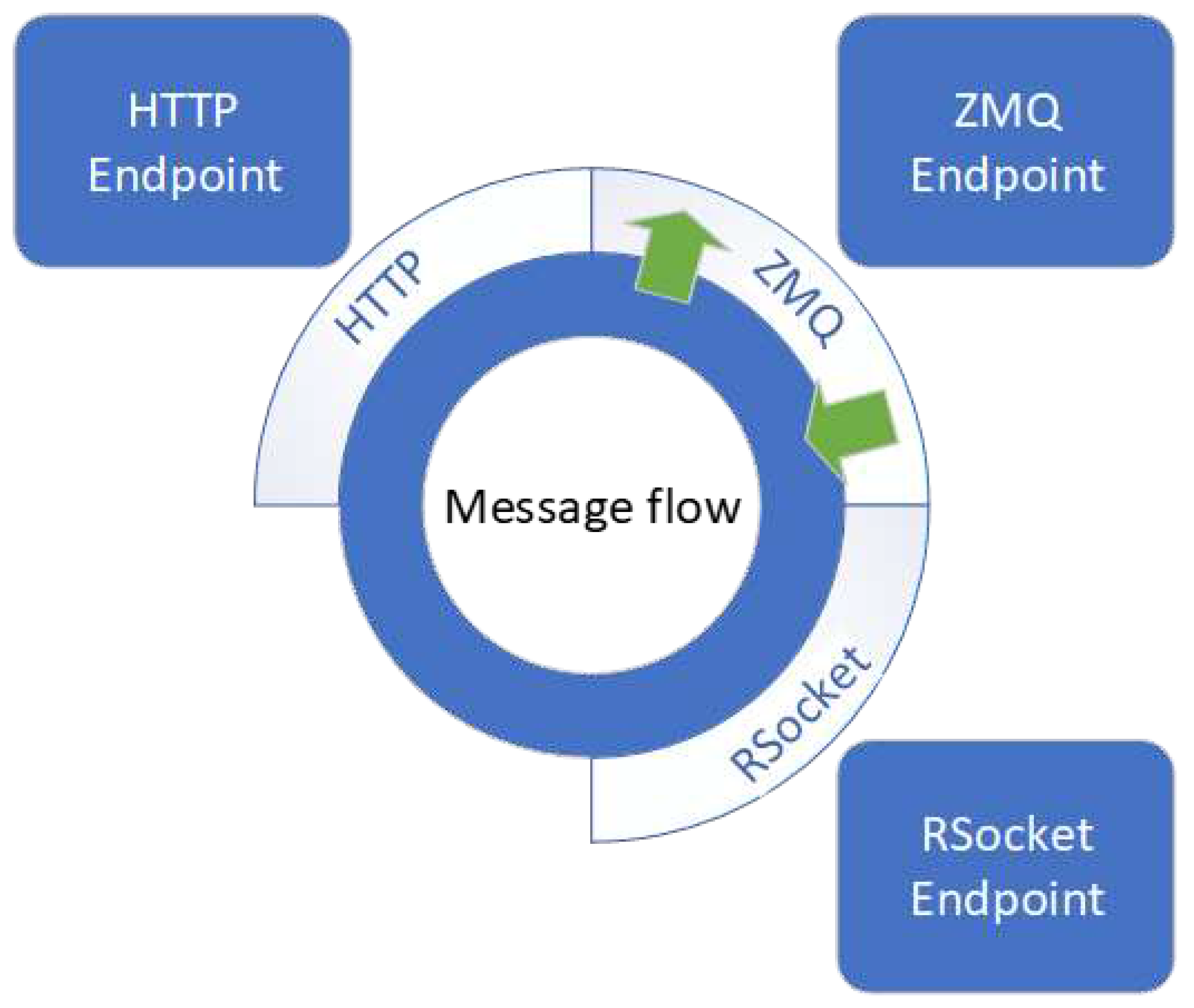 Preprints 83171 g005