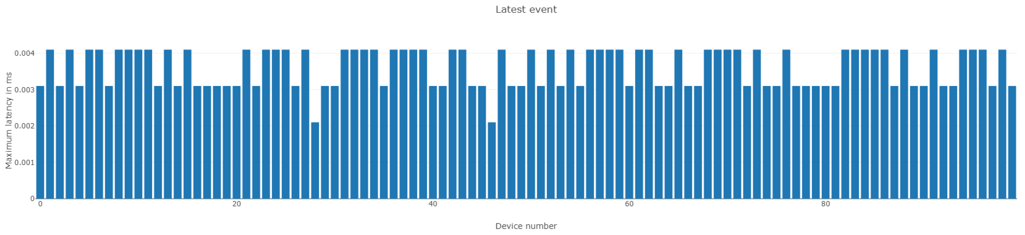 Preprints 83171 g006