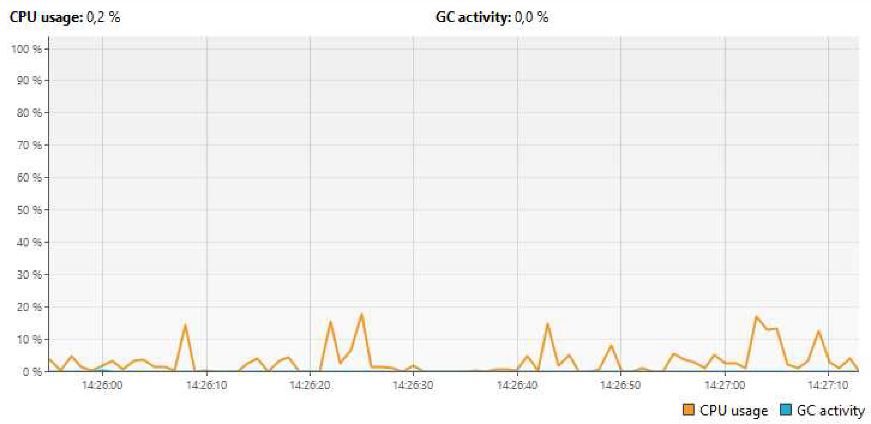 Preprints 83171 g007