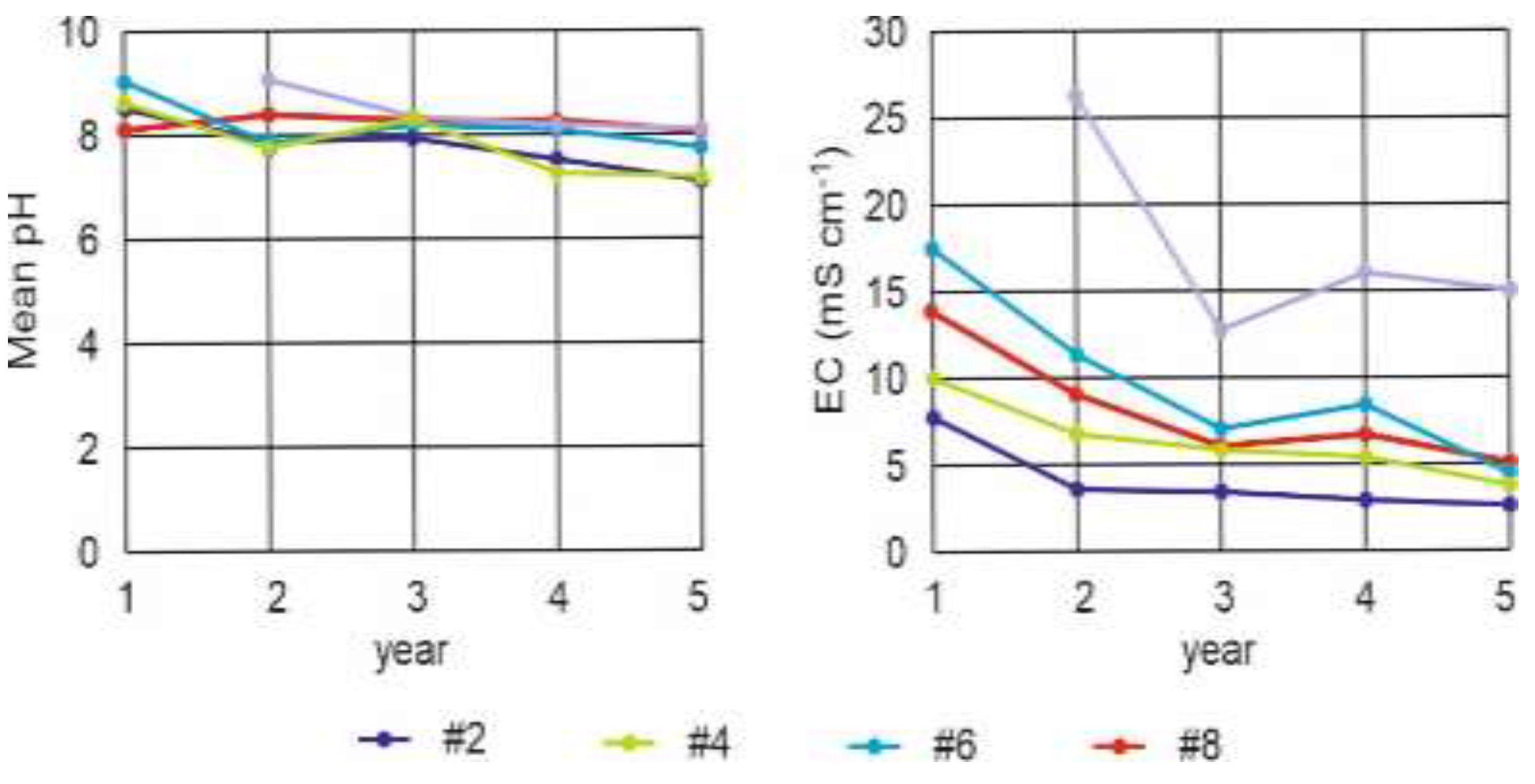 Preprints 137439 g003