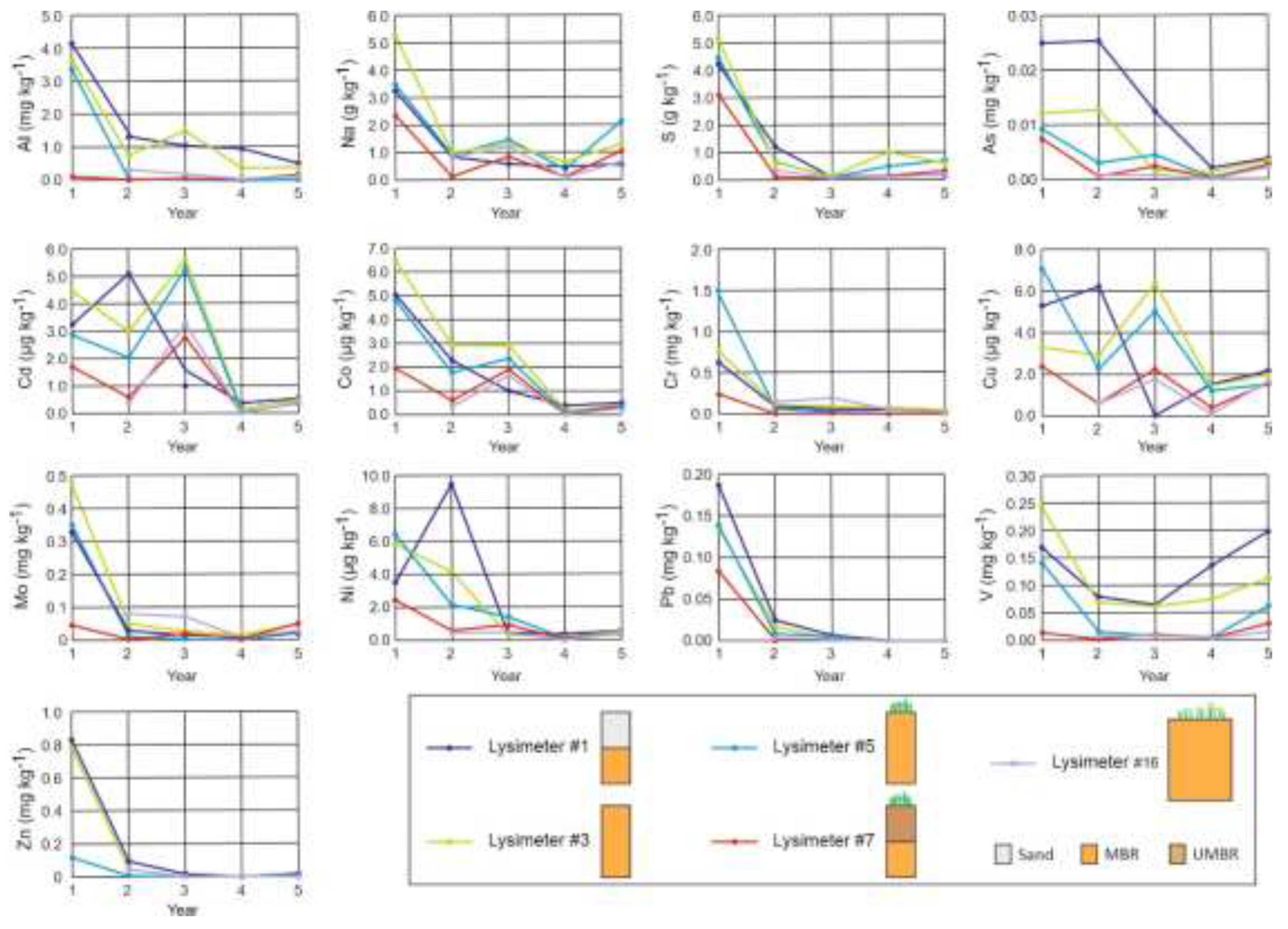 Preprints 137439 g004