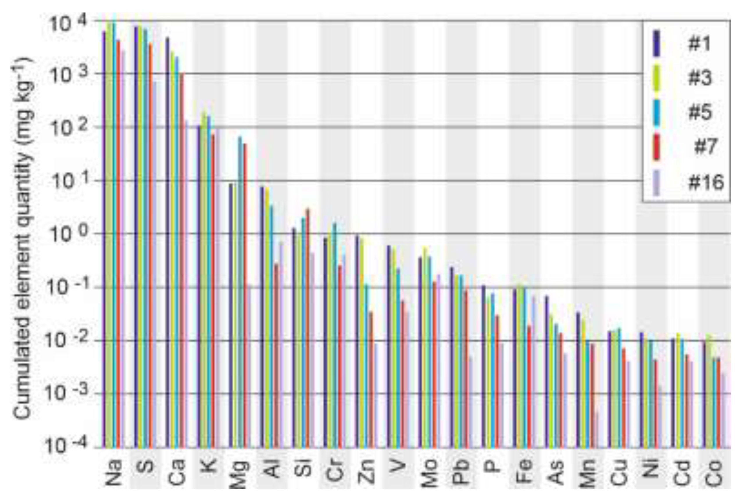 Preprints 137439 g005
