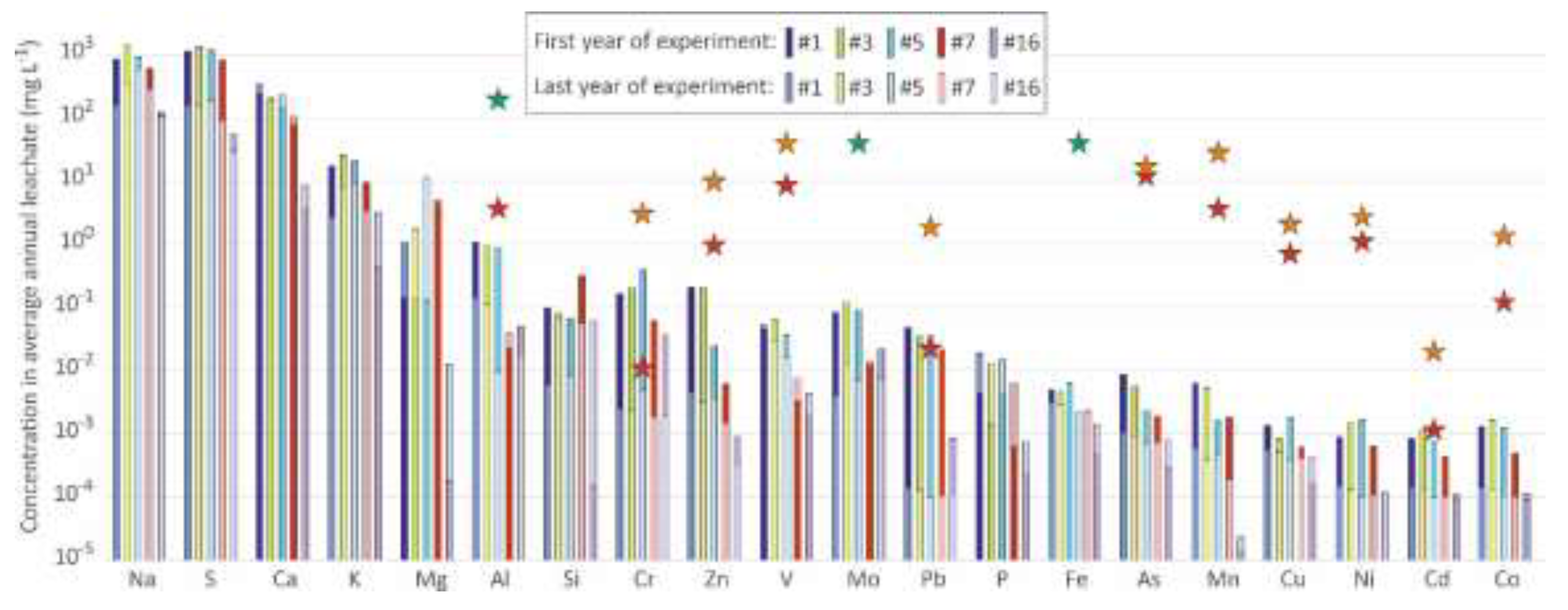 Preprints 137439 g006