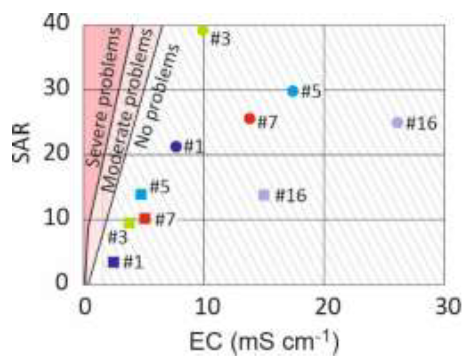 Preprints 137439 g007