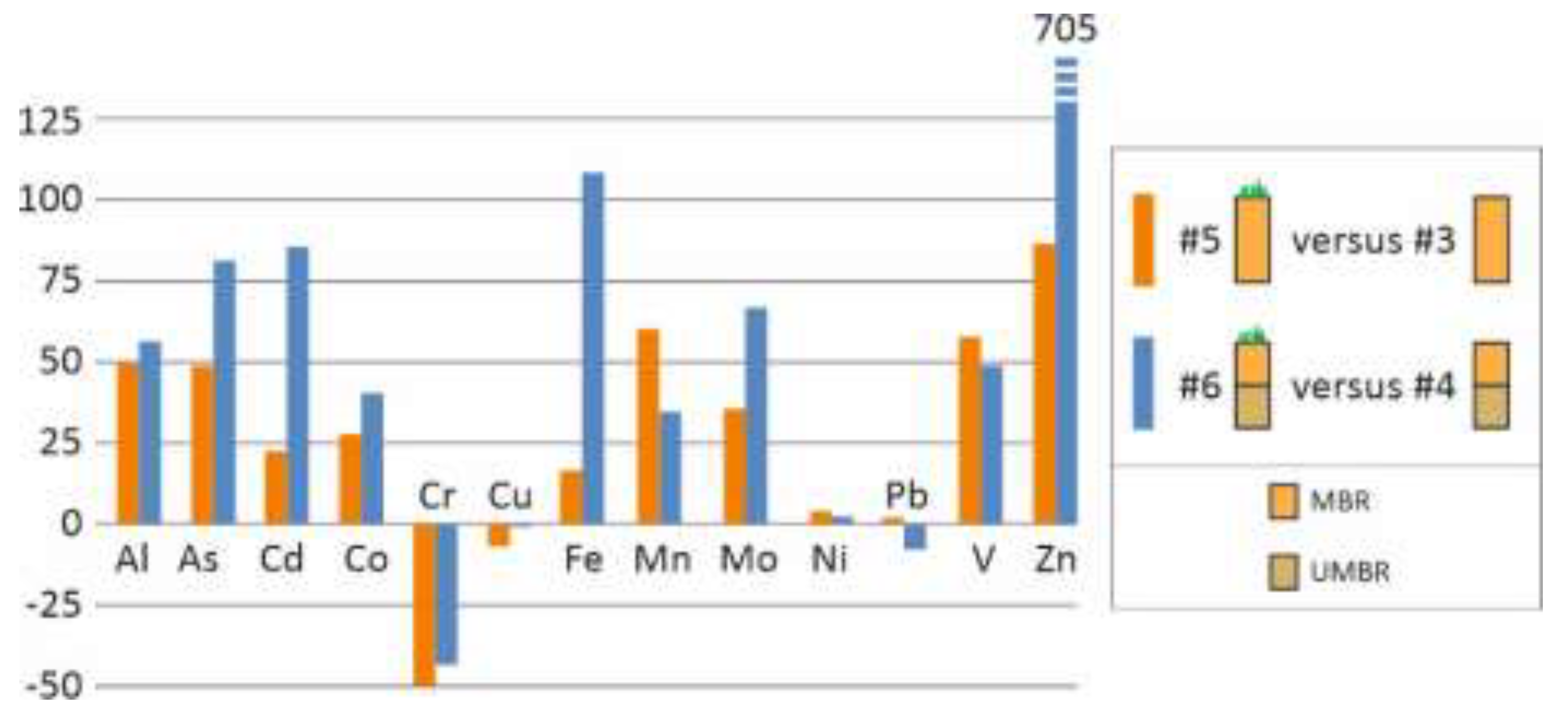 Preprints 137439 g008