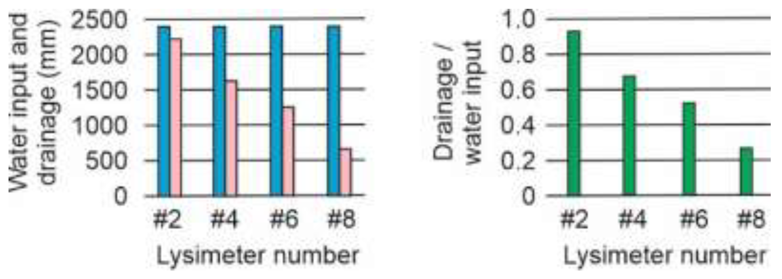Preprints 137439 g009