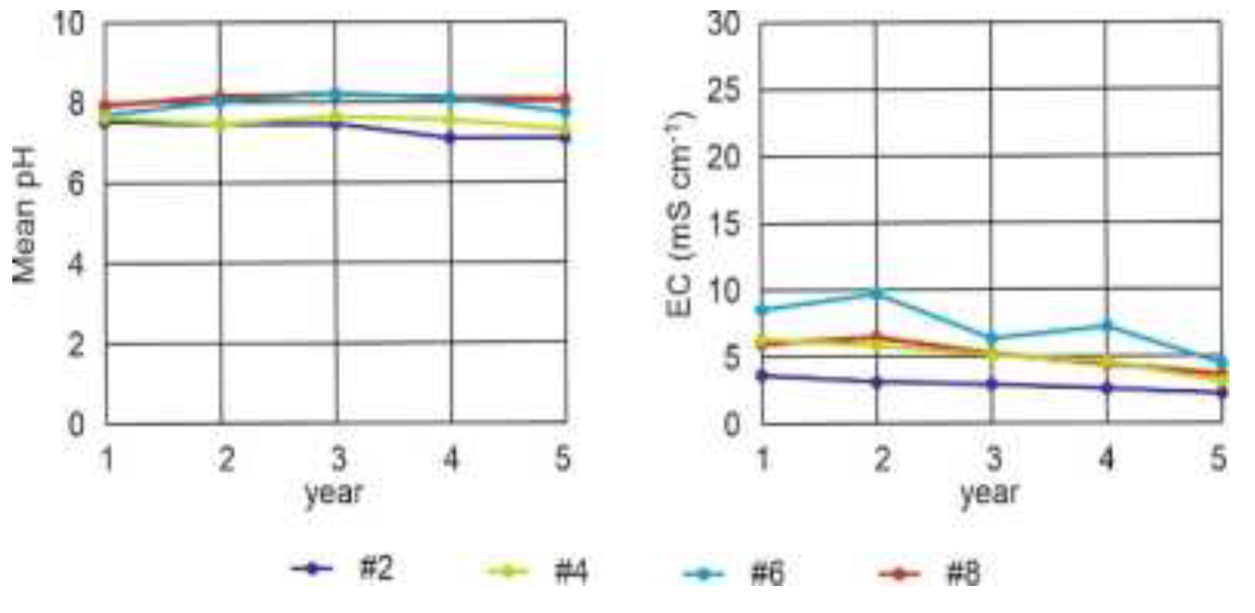 Preprints 137439 g010