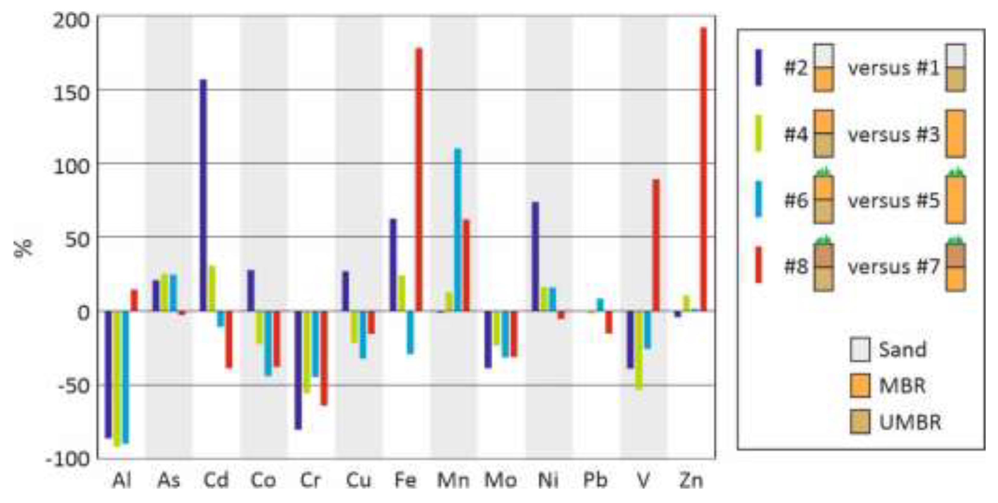 Preprints 137439 g012