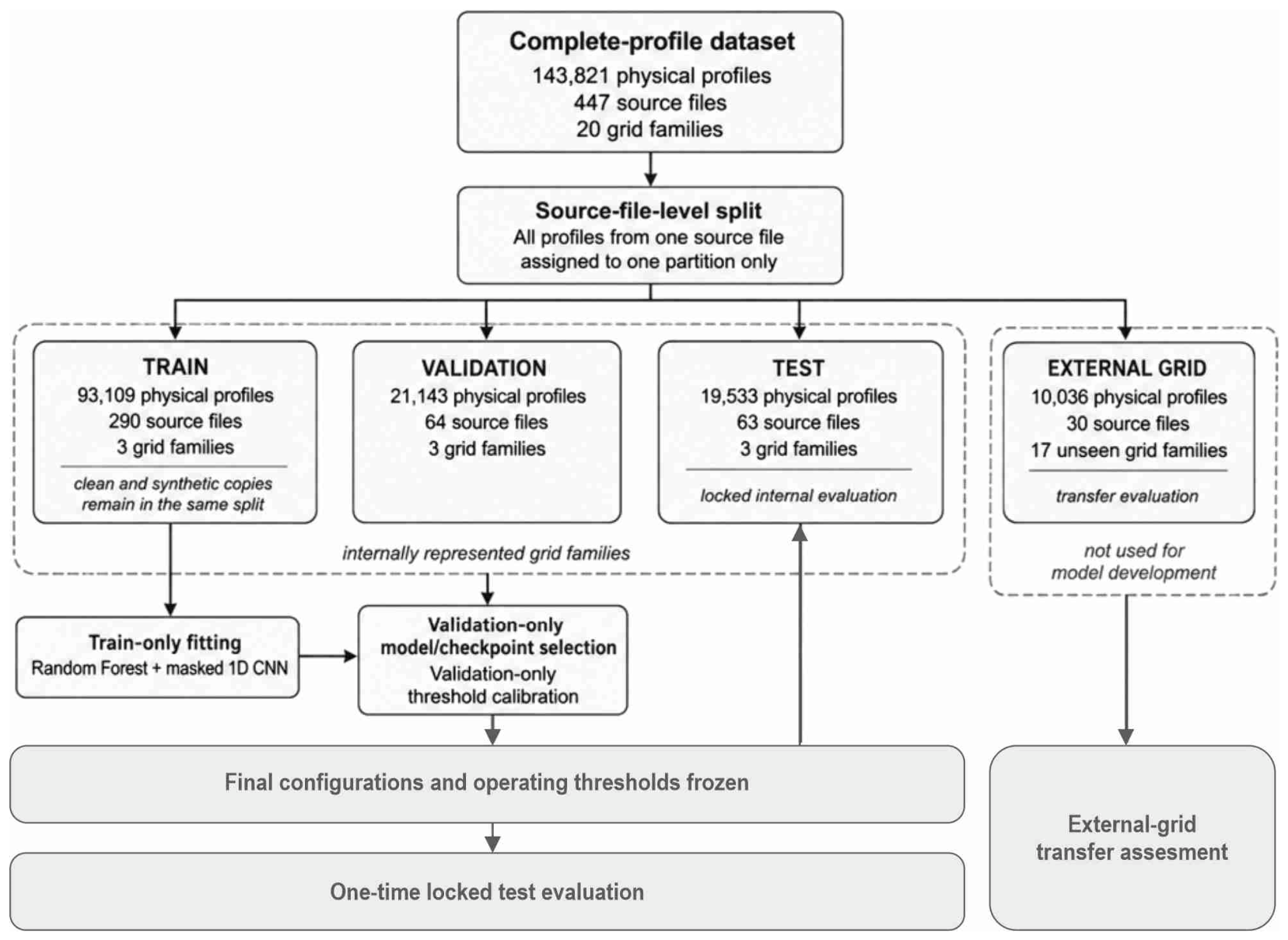 Preprints 232230 g004 Preprints 232230 g004