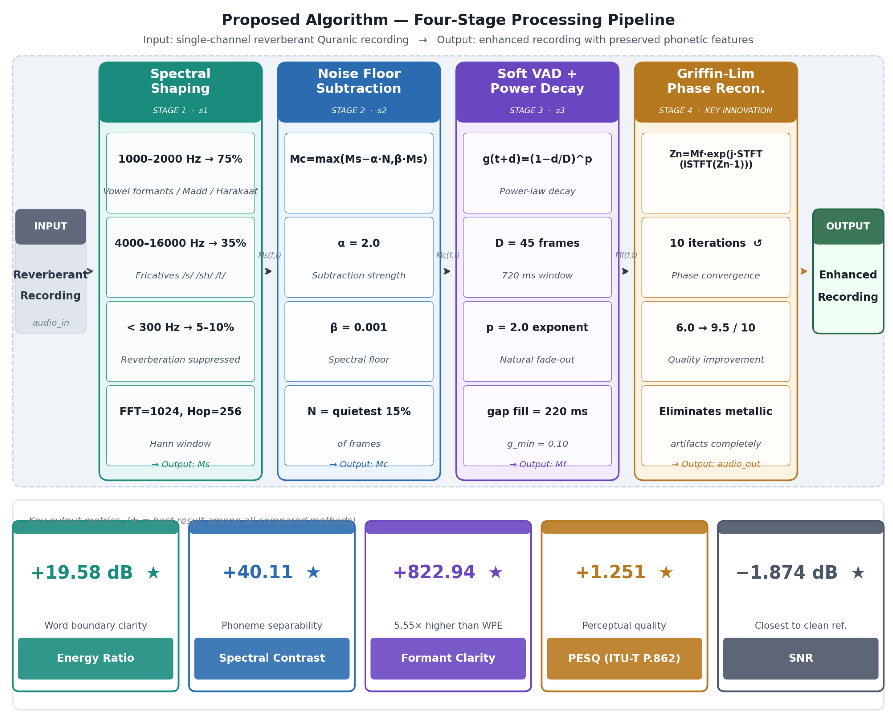 Preprints 220401 g001 Preprints 220401 g001