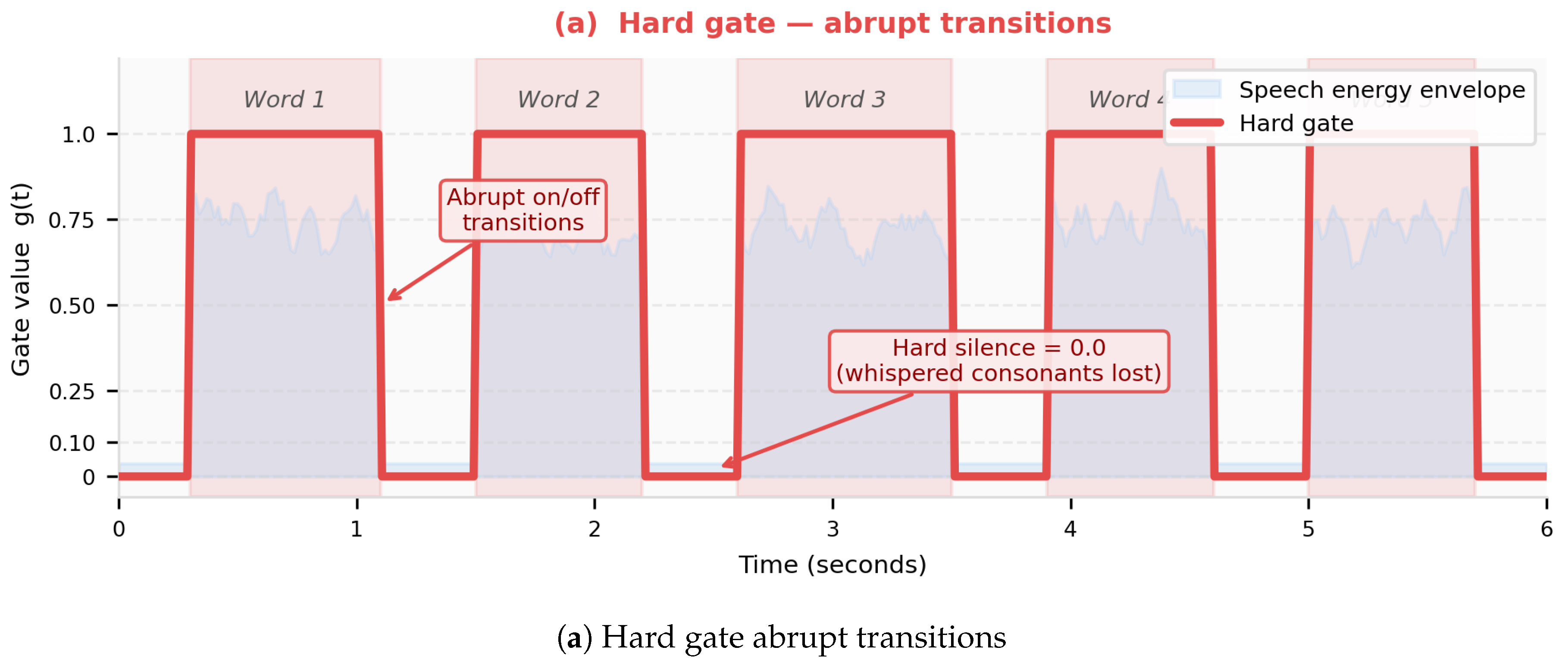 Preprints 220401 g004a Preprints 220401 g004a