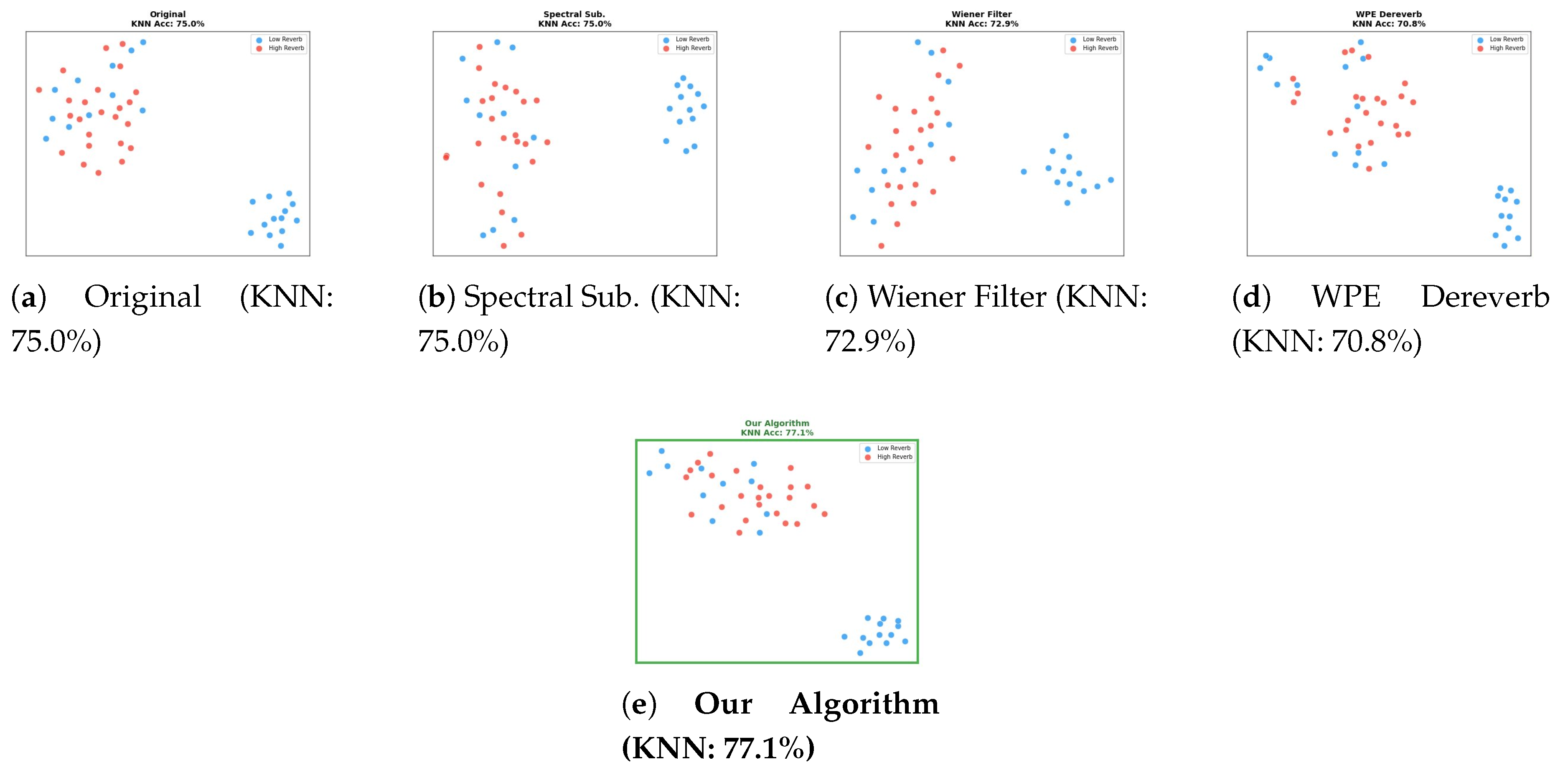 Preprints 220401 g008 Preprints 220401 g008