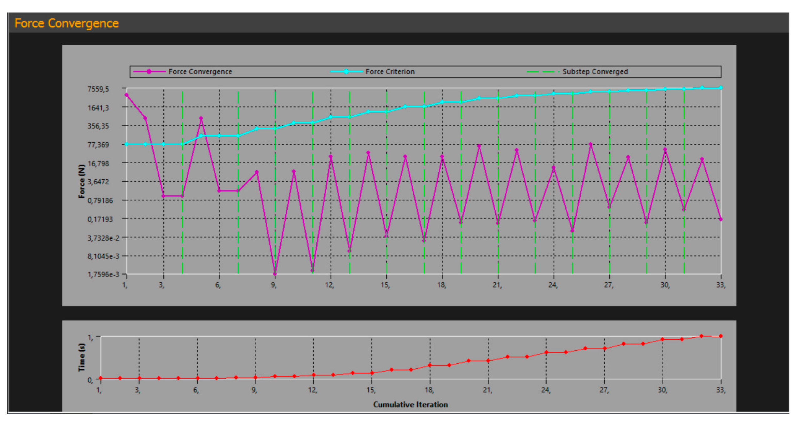 Preprints 144012 g007