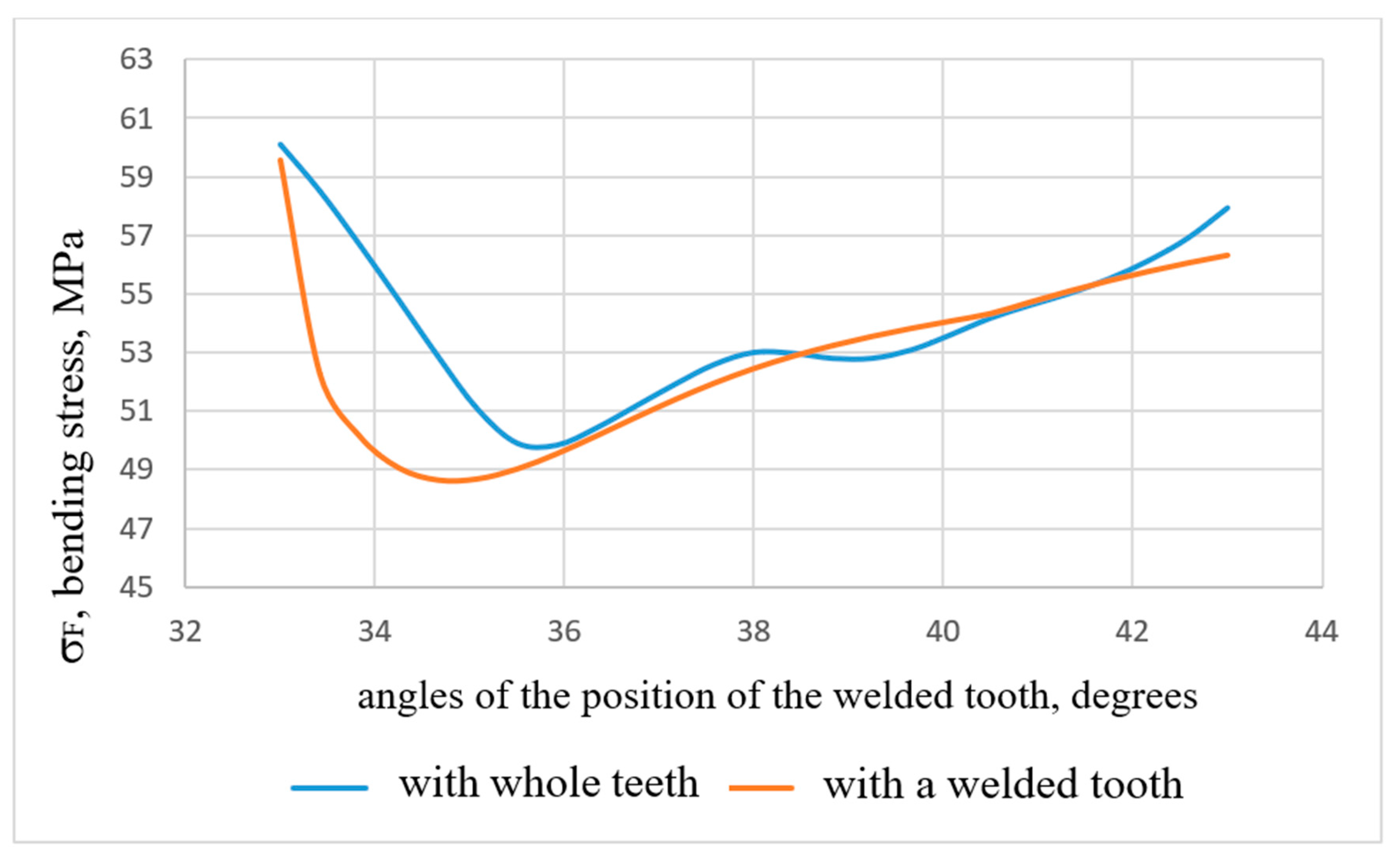Preprints 144012 g016