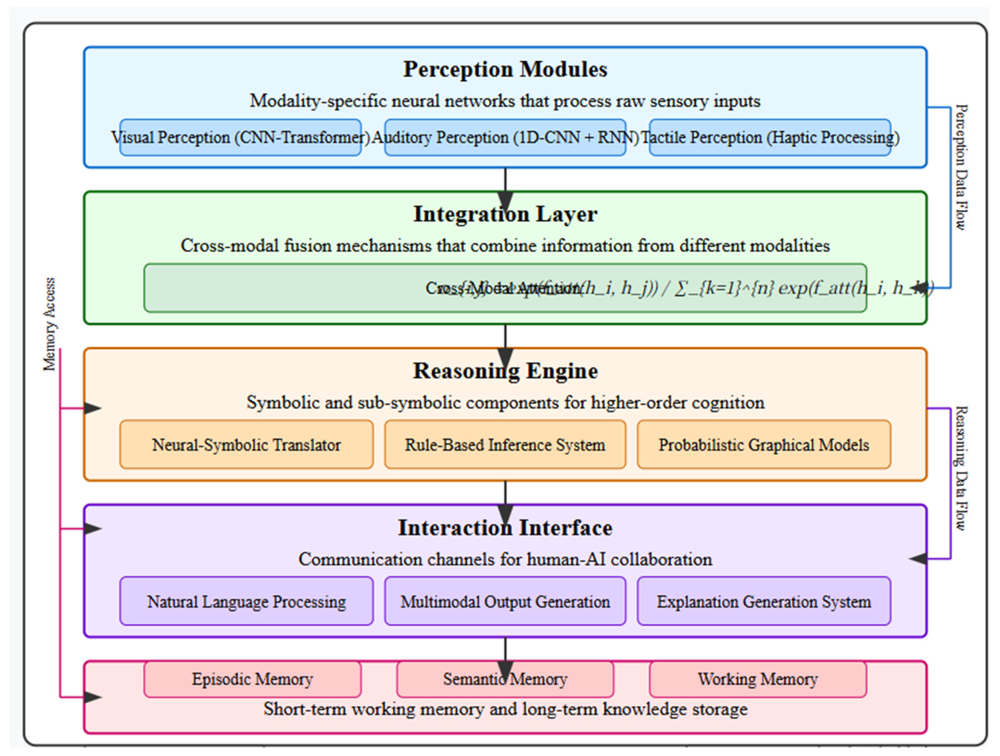 Preprints 159184 g001
