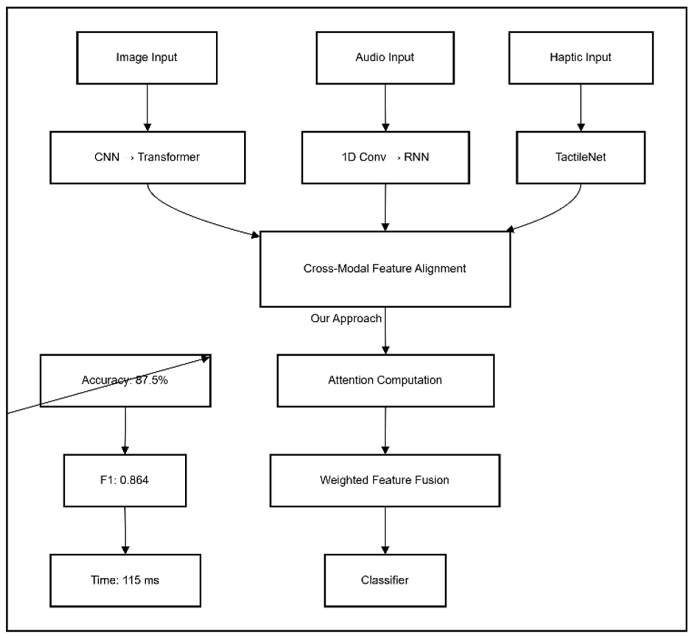 Preprints 159184 g002