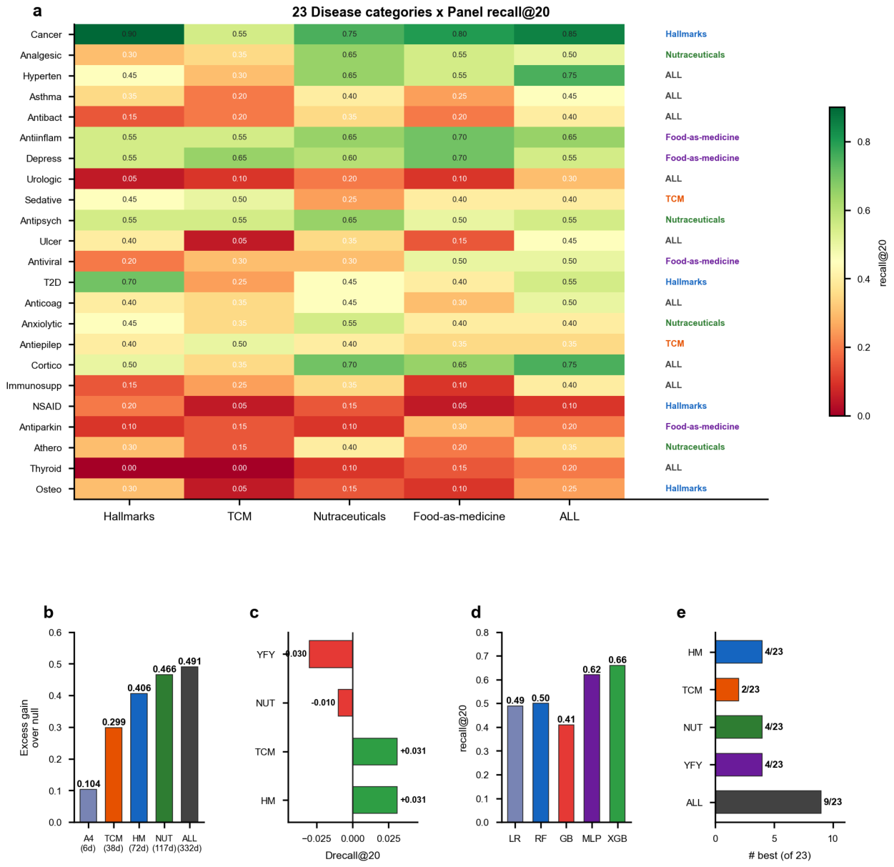 Preprints 235307 g002 Preprints 235307 g002