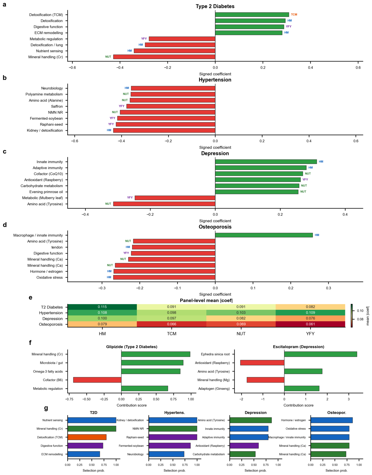 Preprints 235307 g003 Preprints 235307 g003