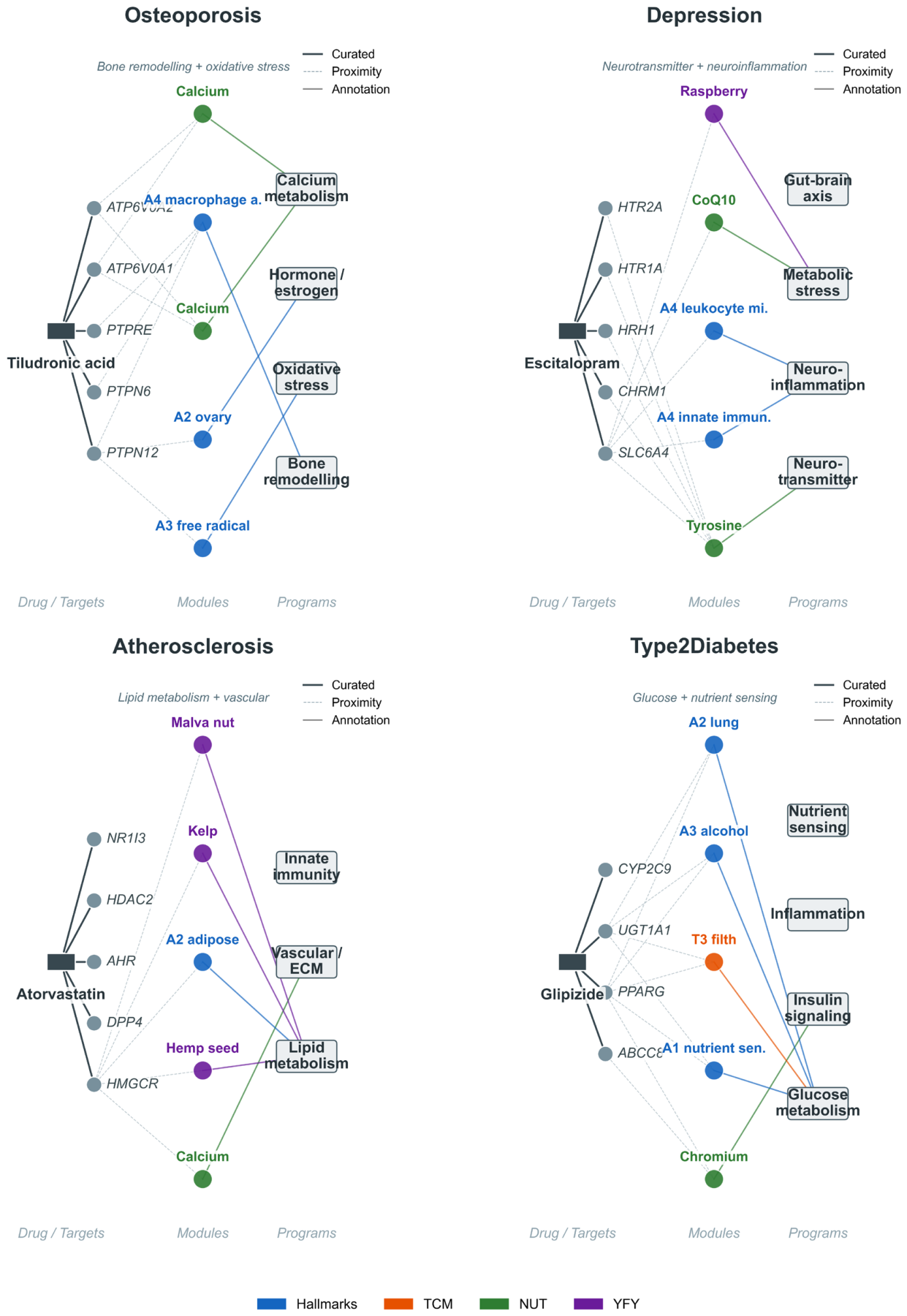 Preprints 235307 g004 Preprints 235307 g004