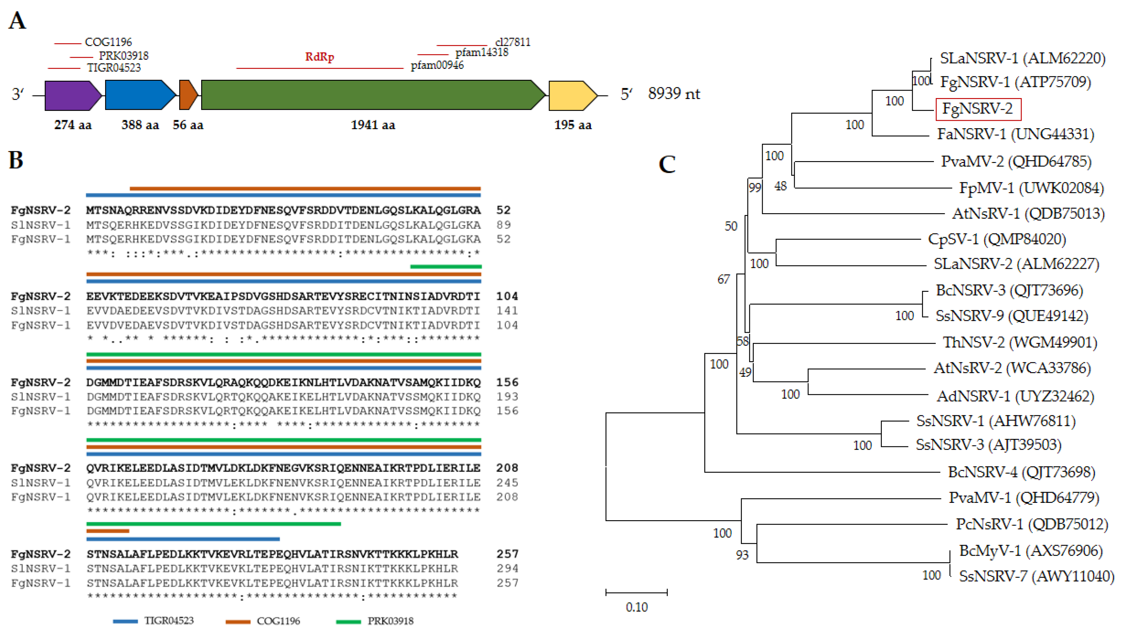 Preprints 96068 g005