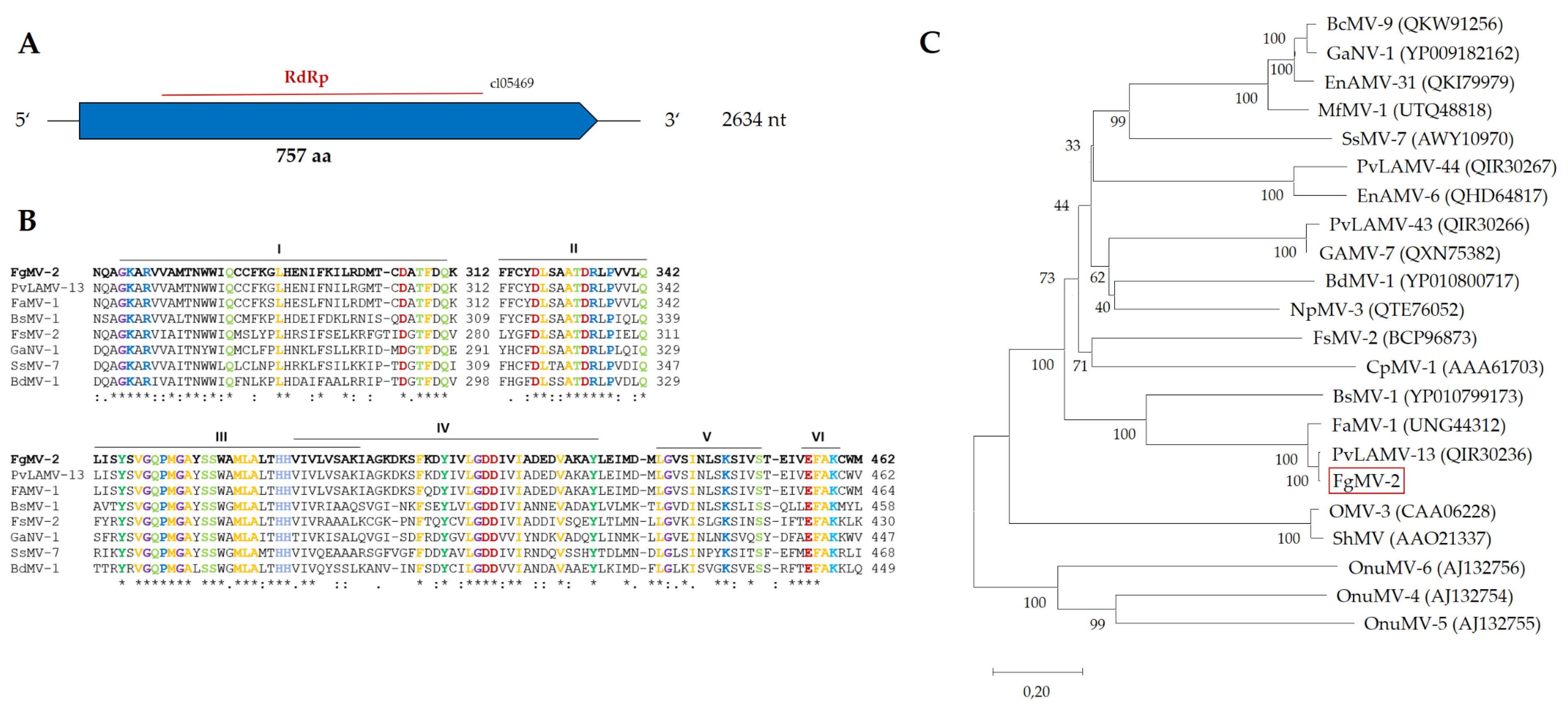 Preprints 96068 g007