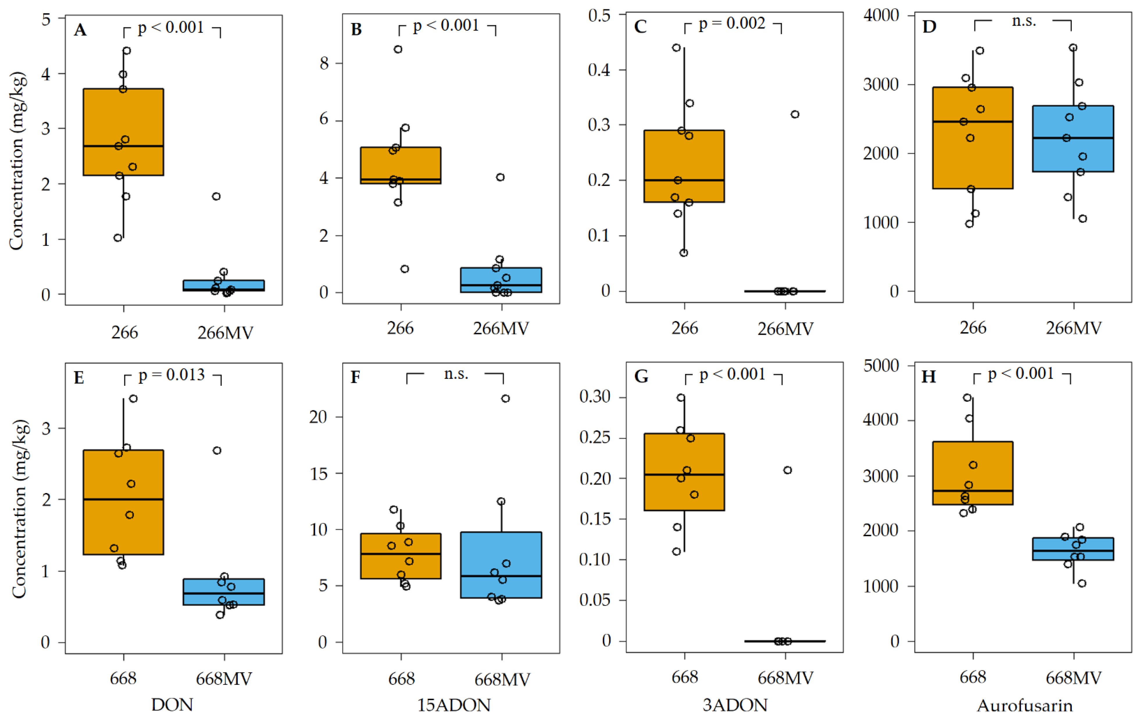 Preprints 96068 g009