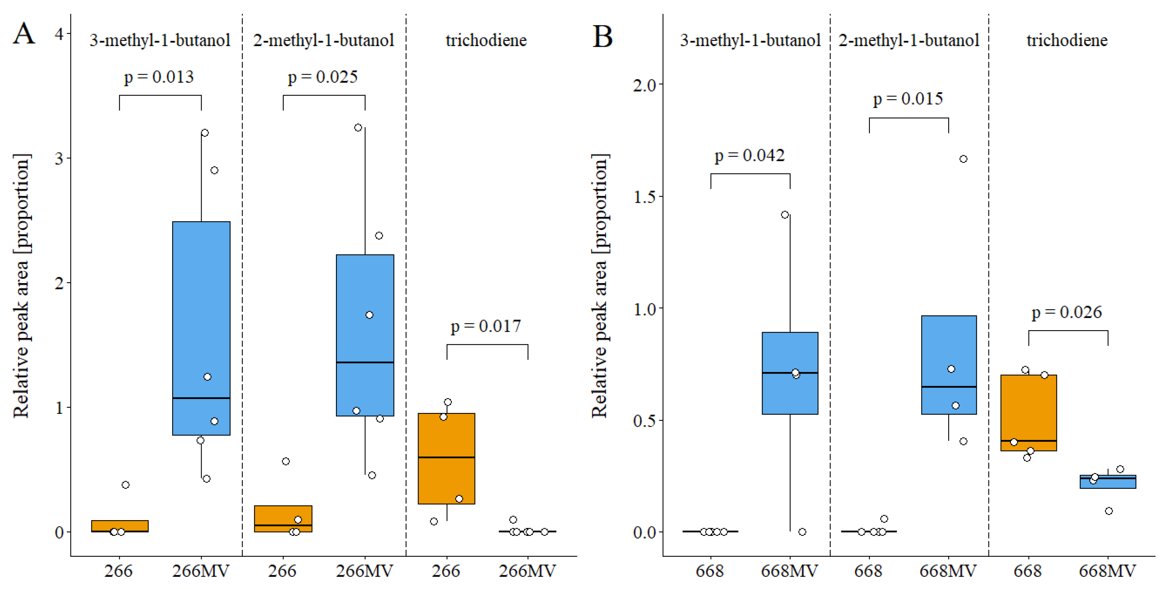 Preprints 96068 g010