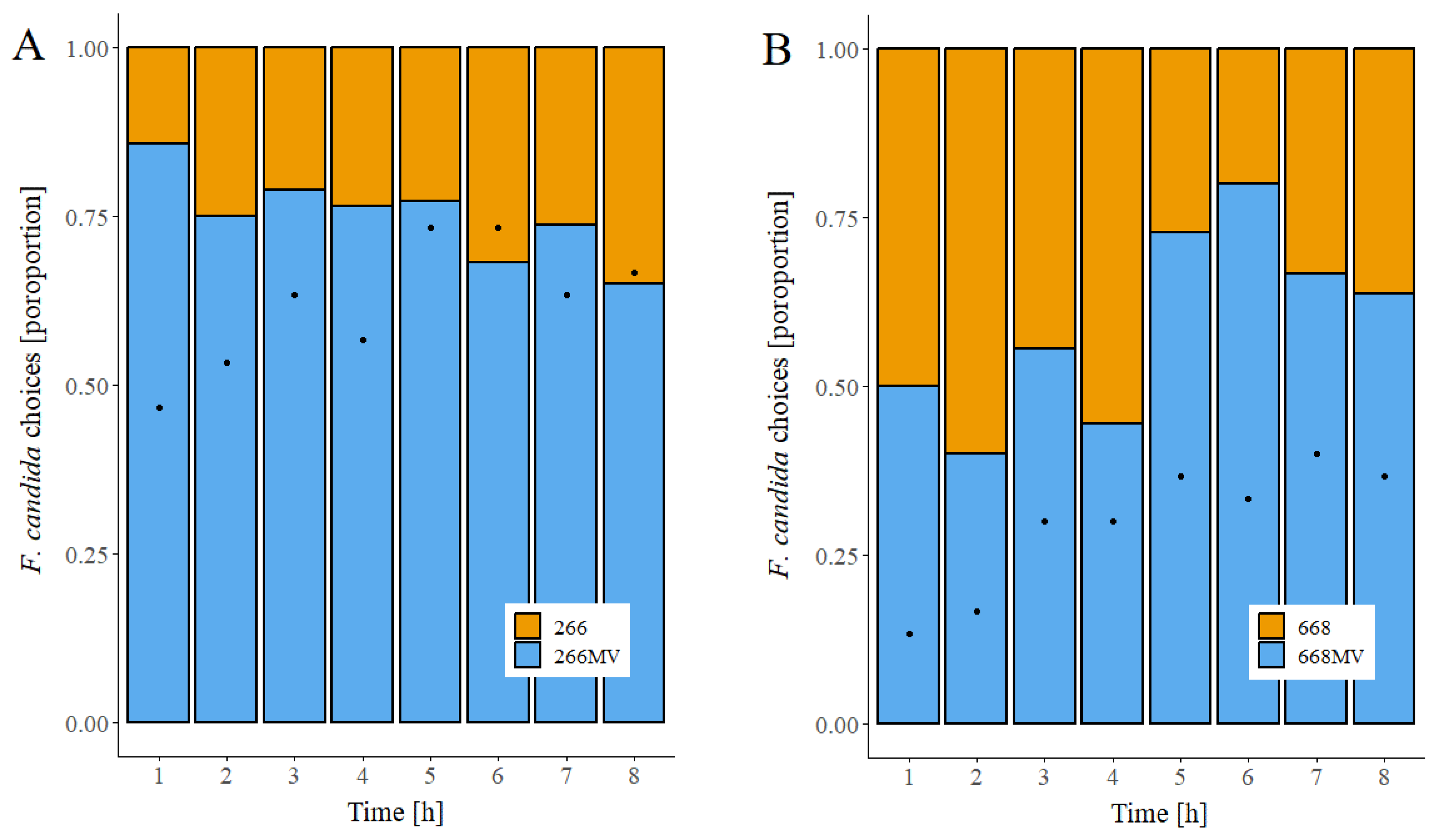 Preprints 96068 g011