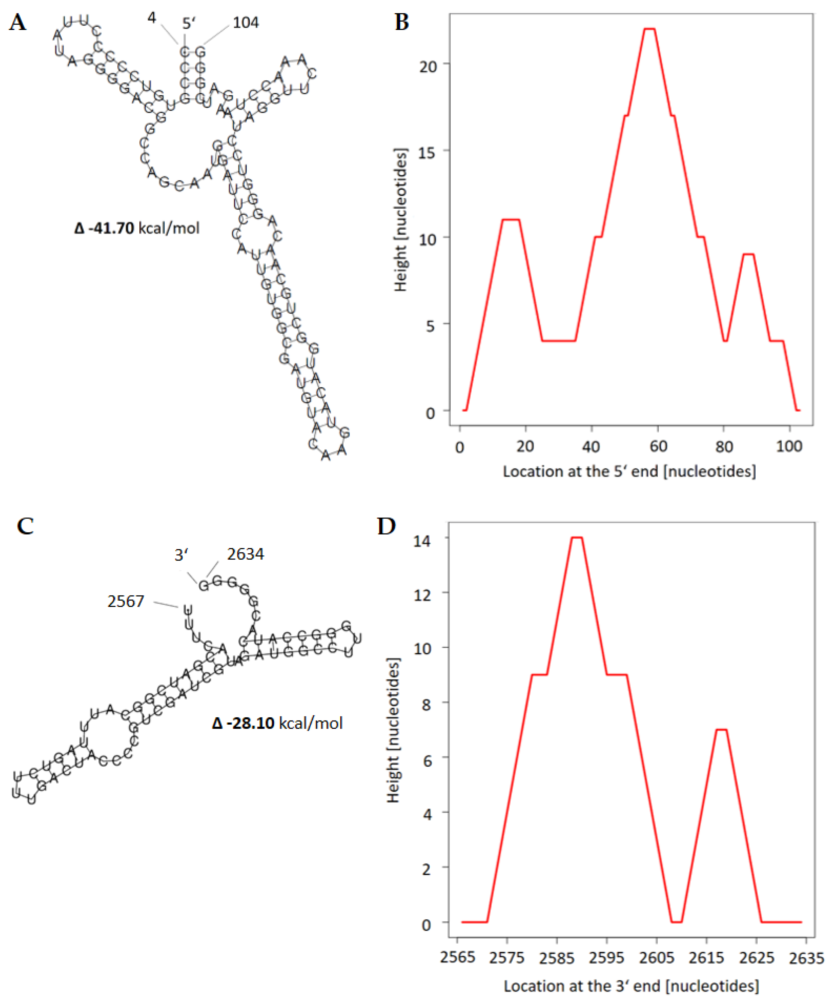 Preprints 96068 g0a3