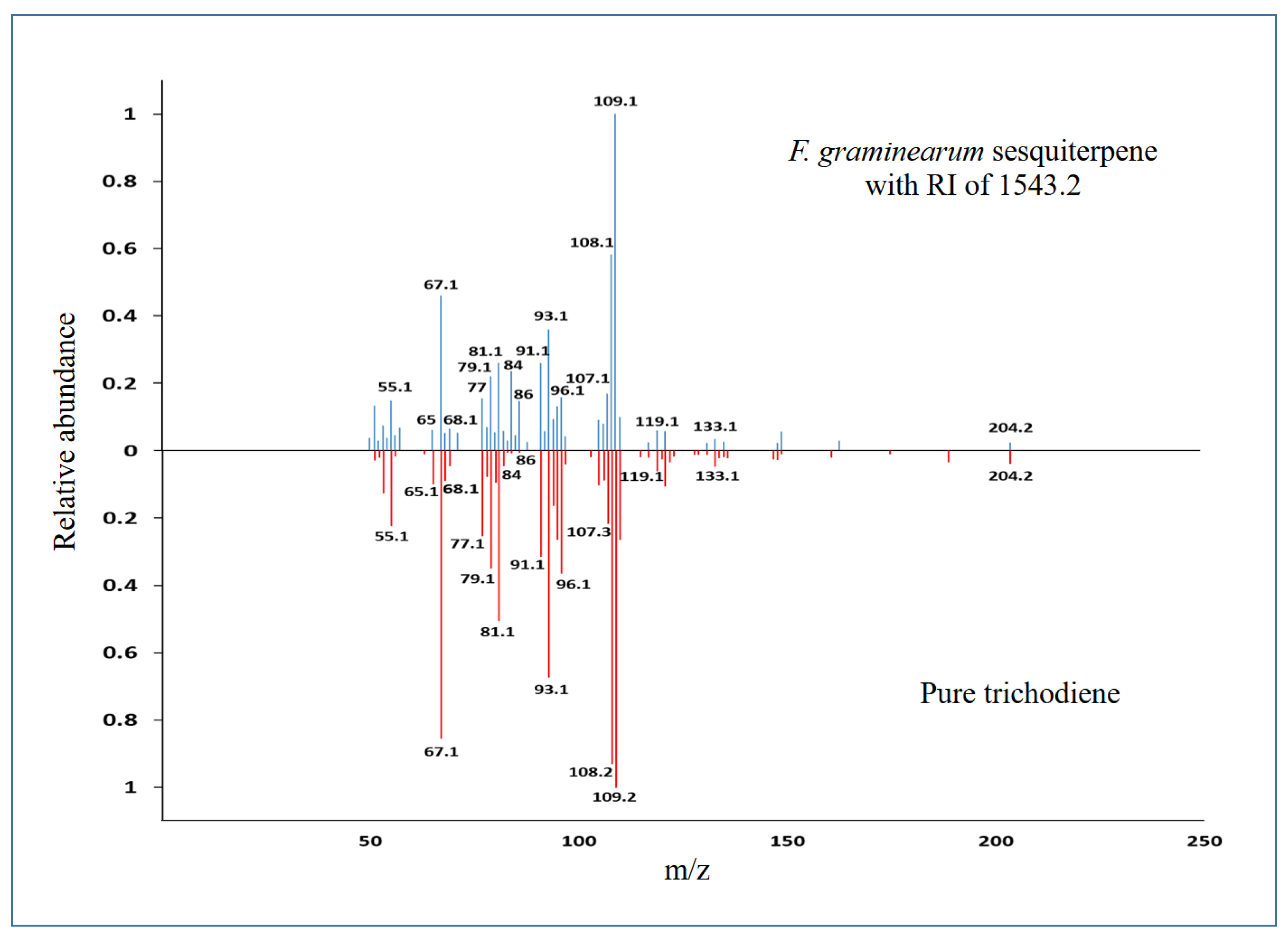 Preprints 96068 g0a4