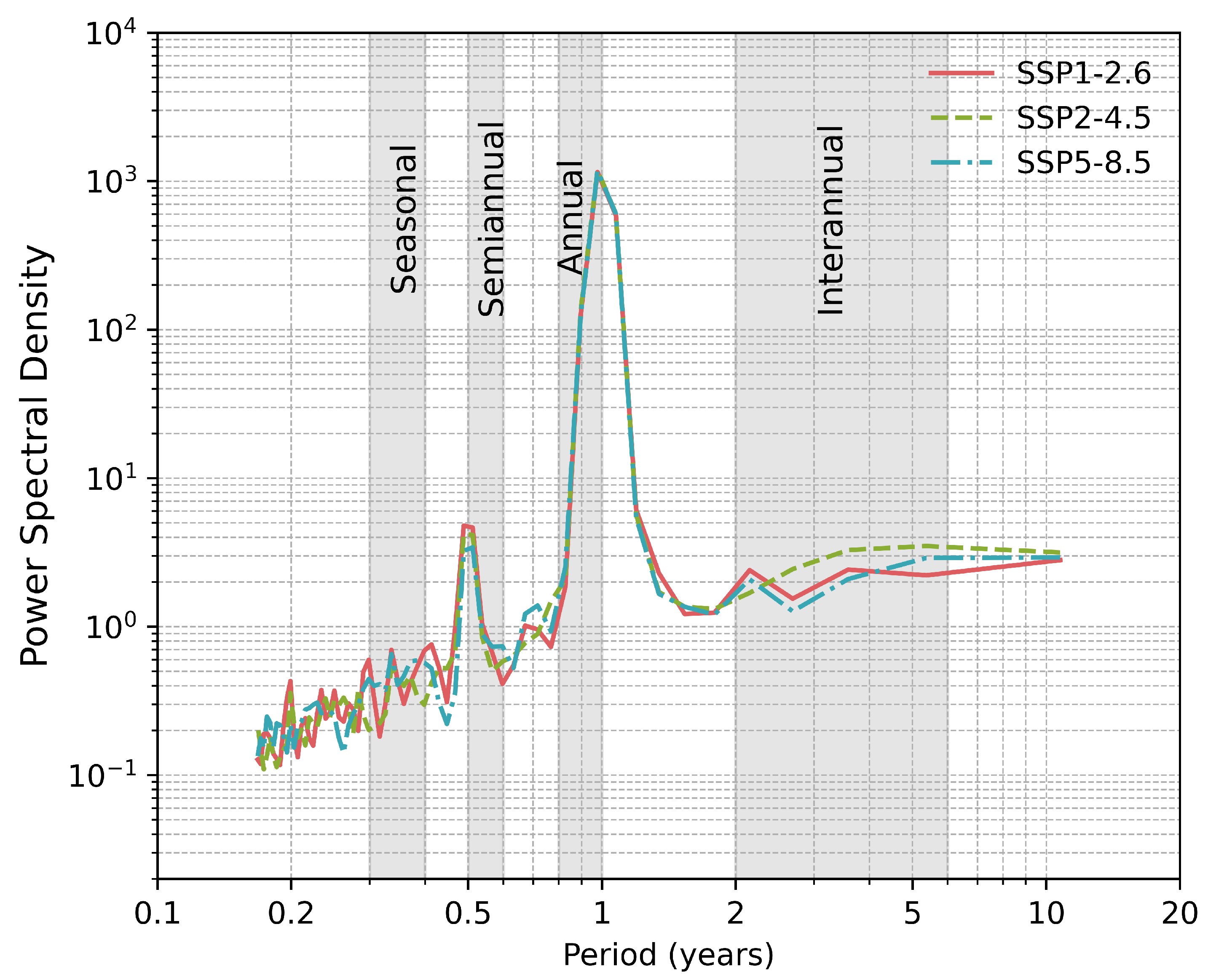 Preprints 178670 g002