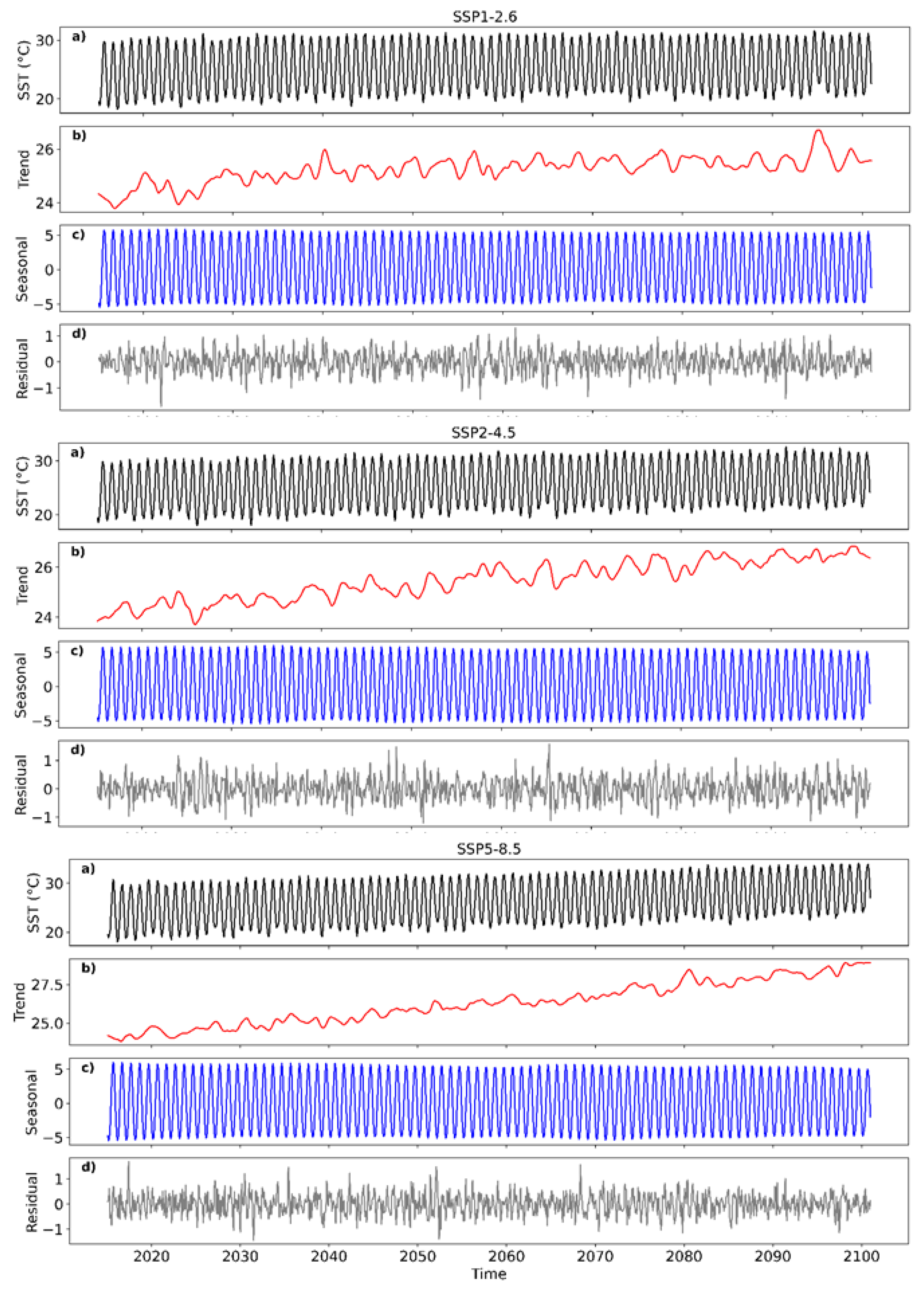 Preprints 178670 g003