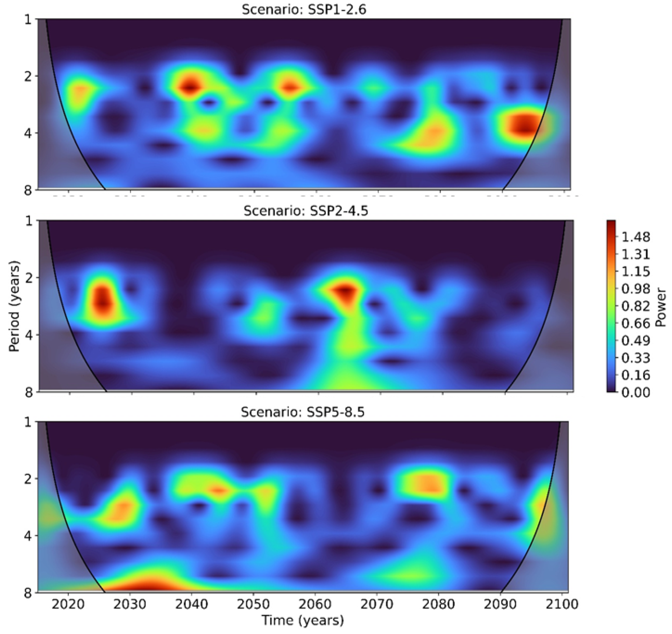Preprints 178670 g004