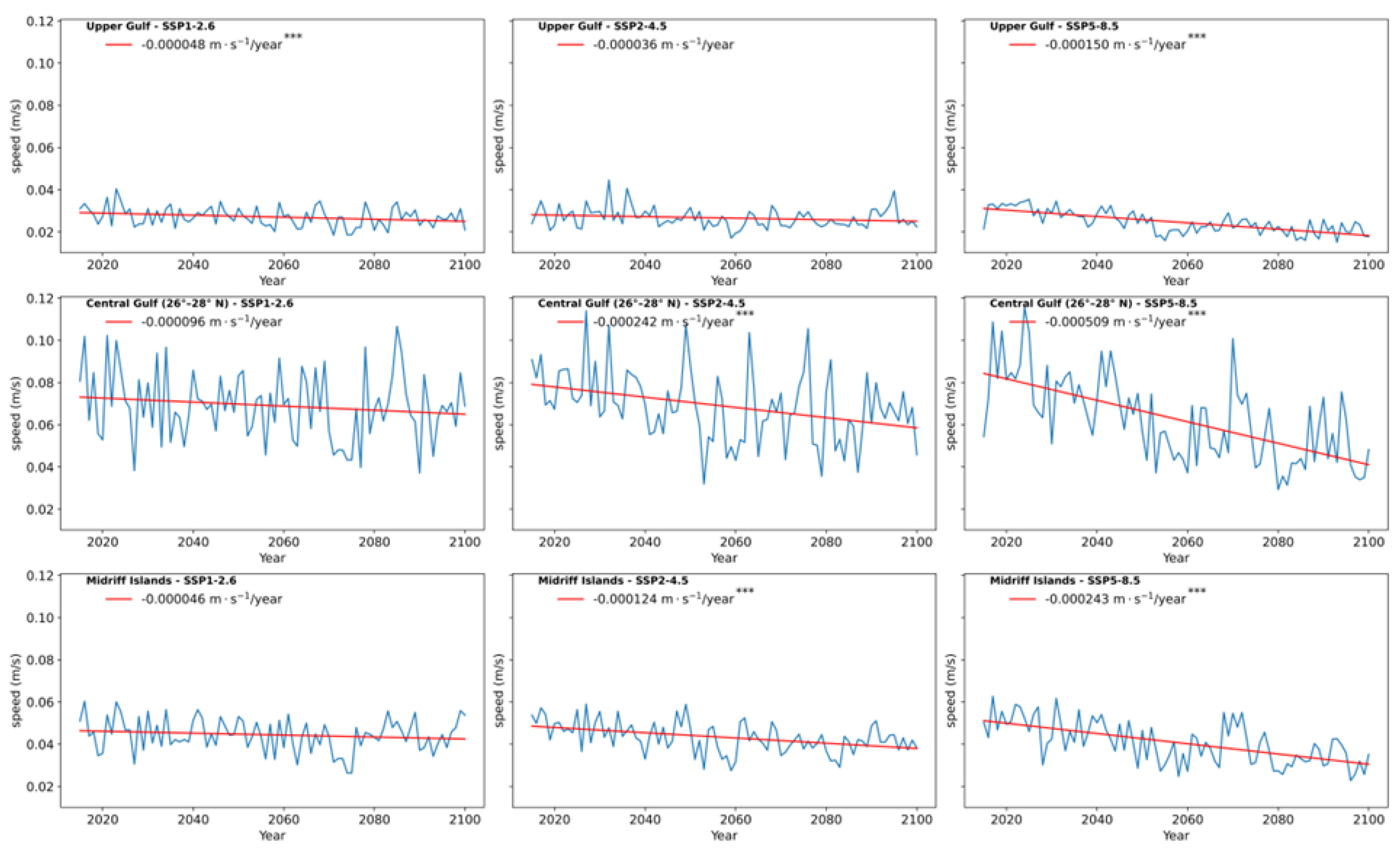 Preprints 178670 g007