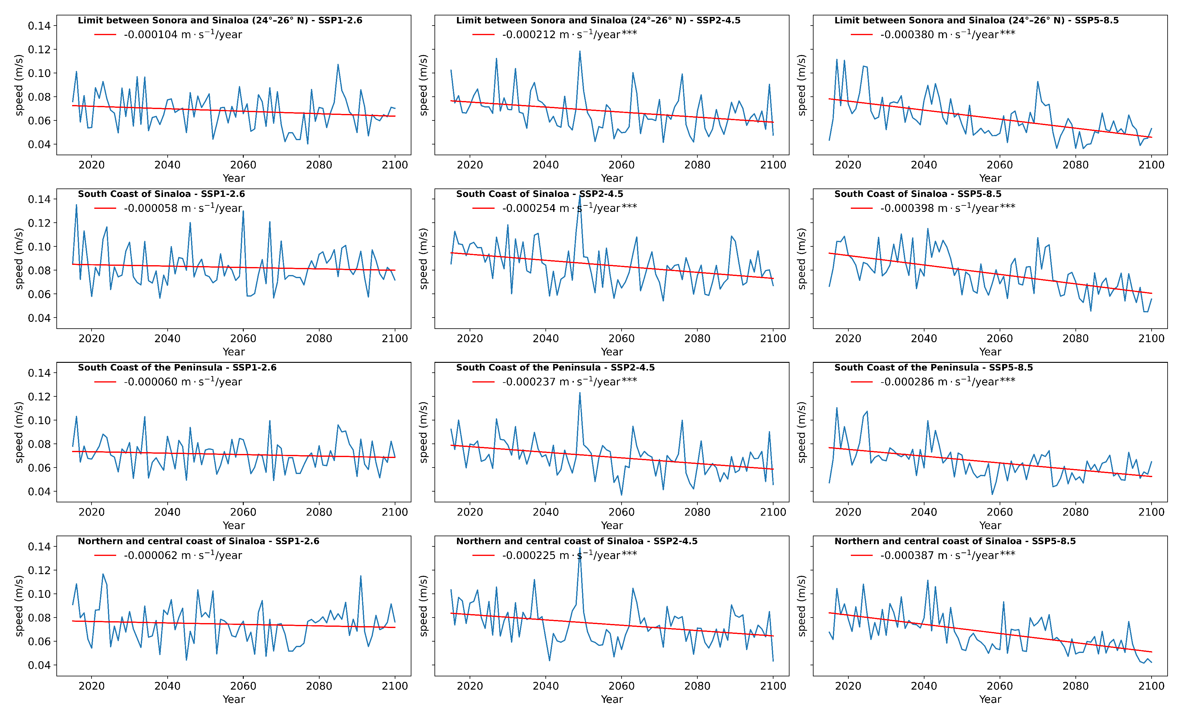 Preprints 178670 g008