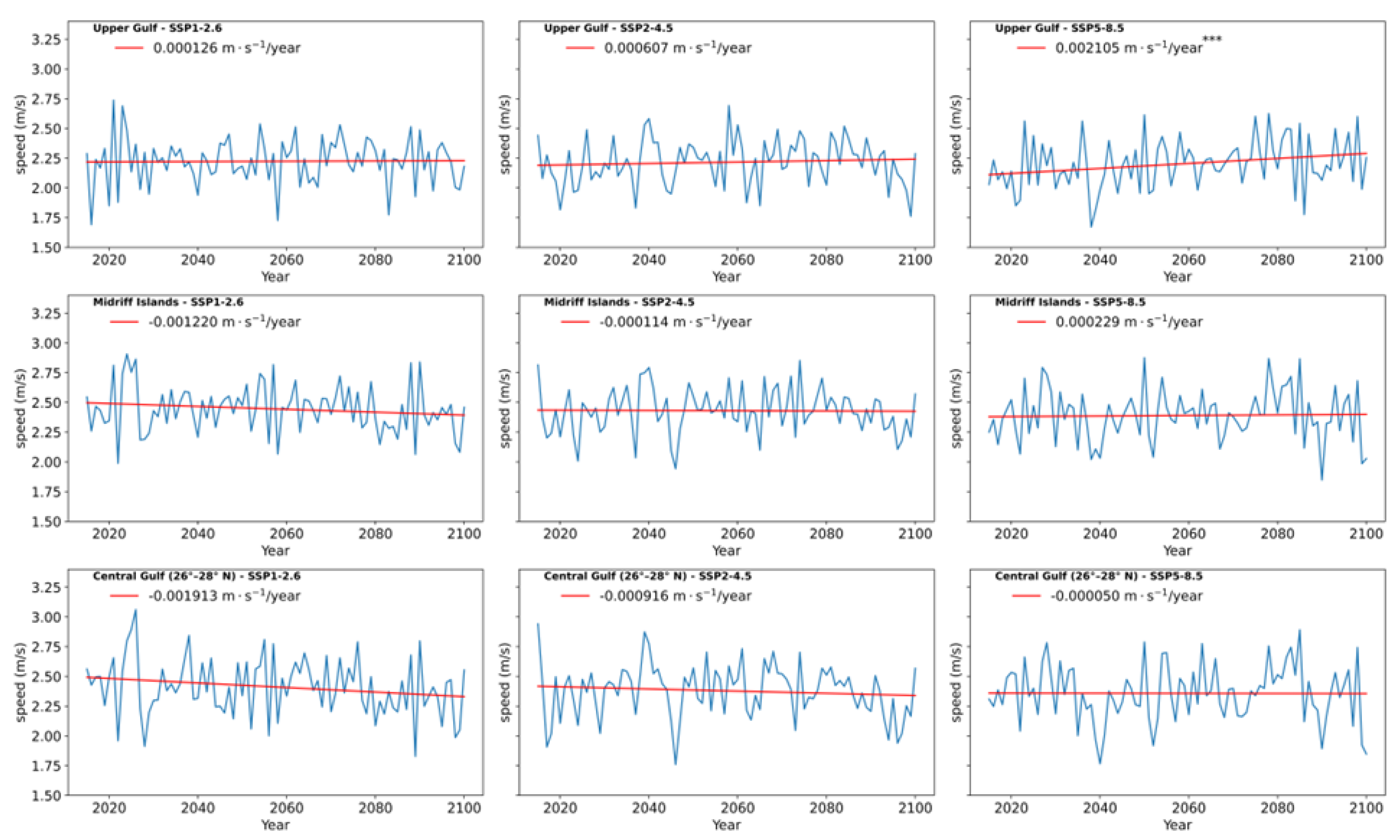 Preprints 178670 g009