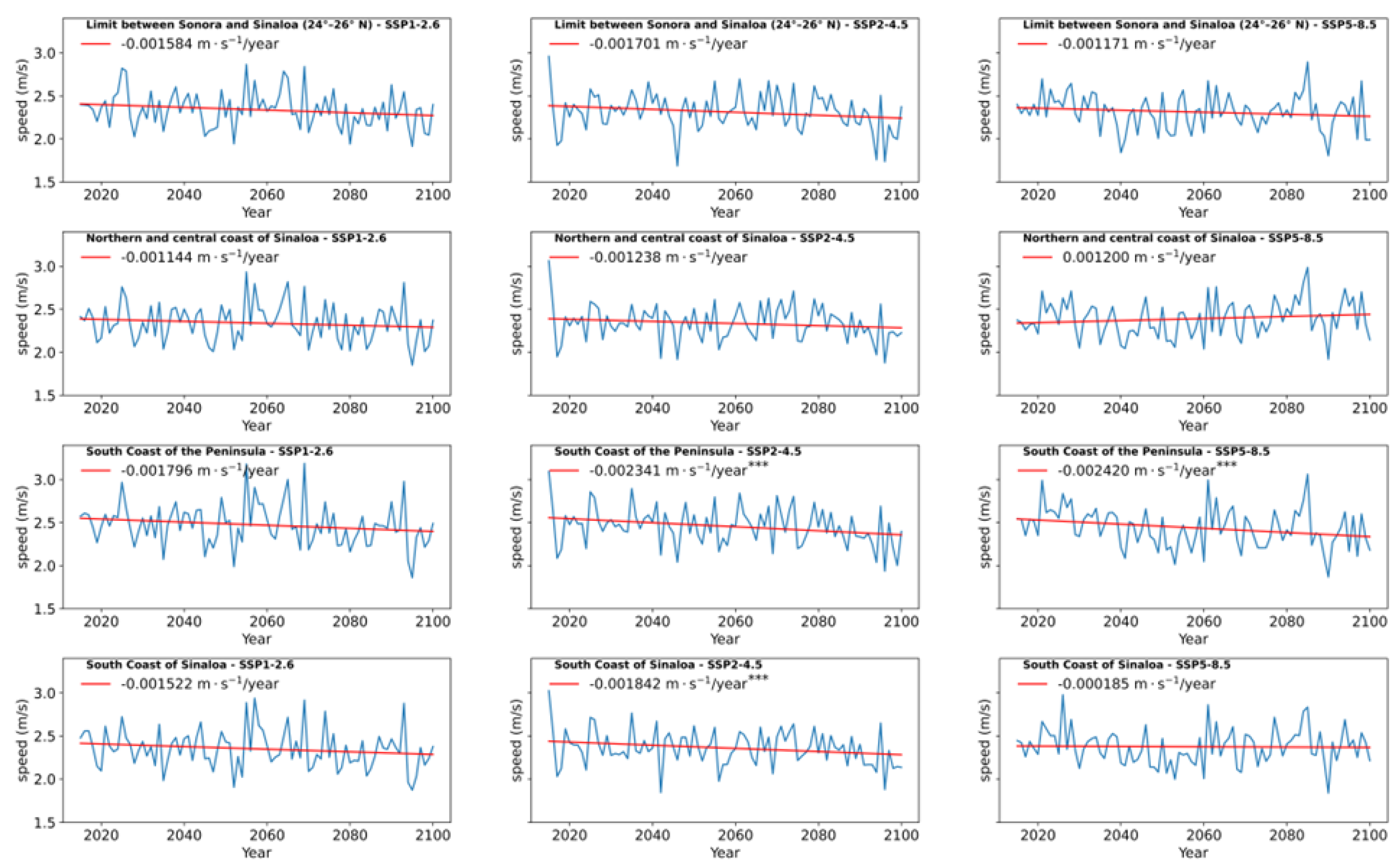 Preprints 178670 g010