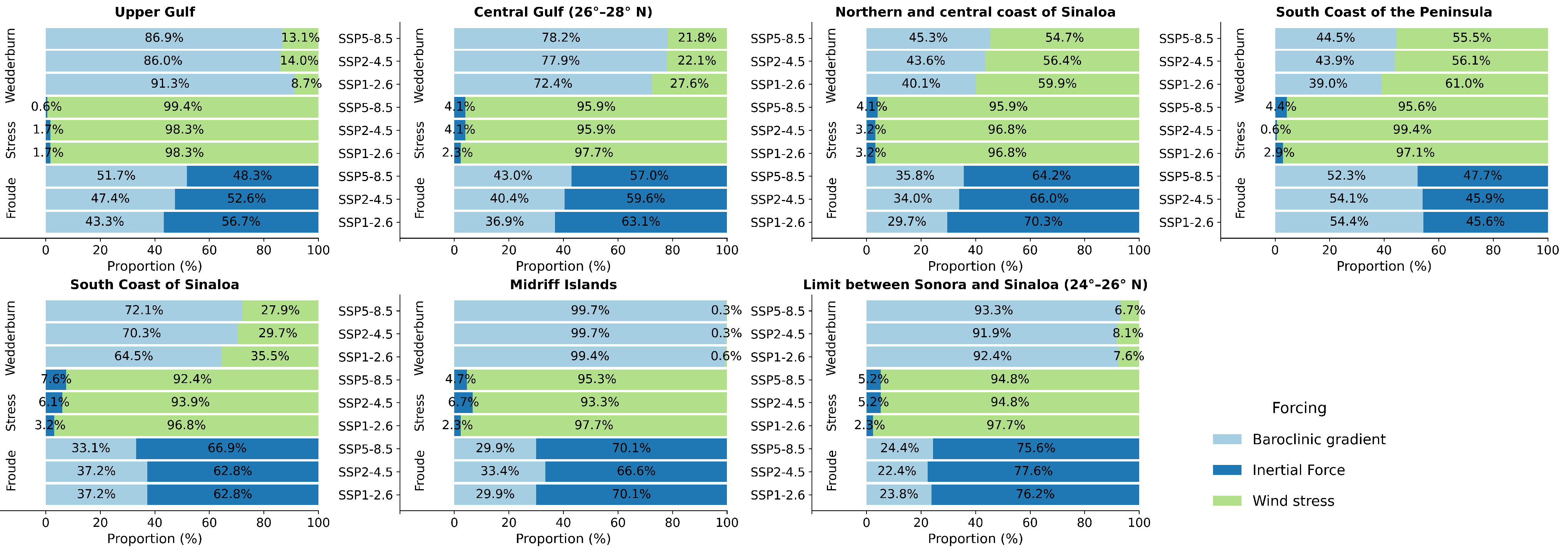 Preprints 178670 g012
