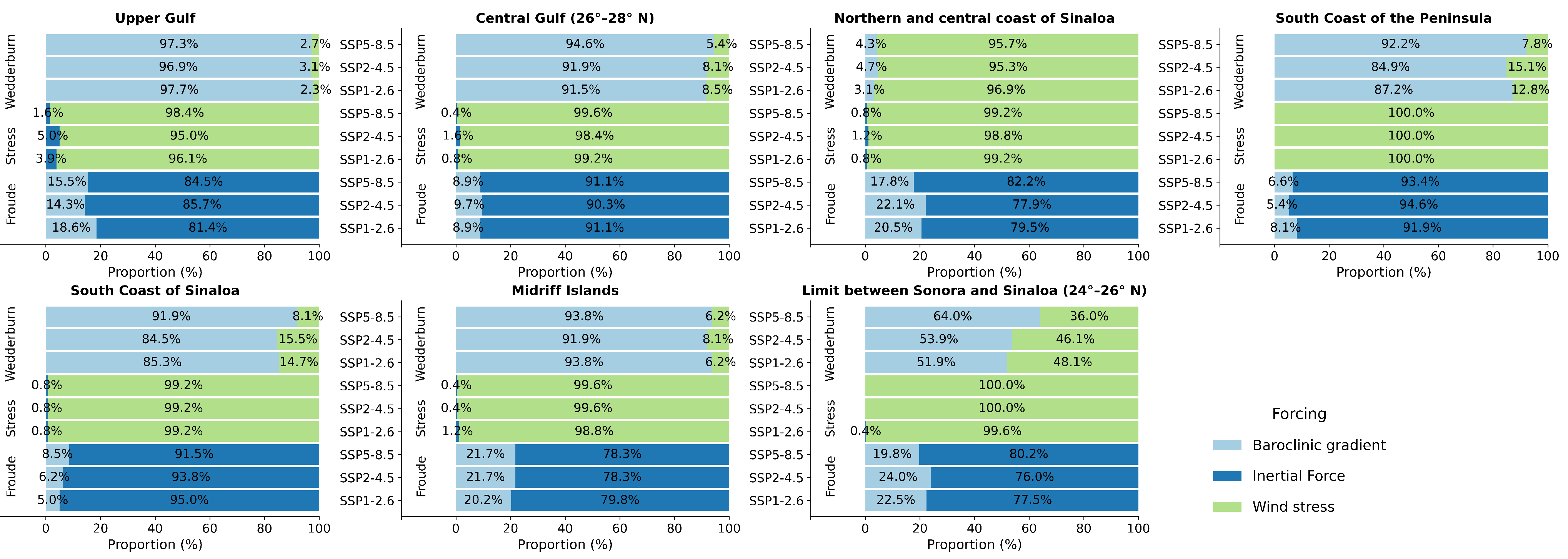 Preprints 178670 g013