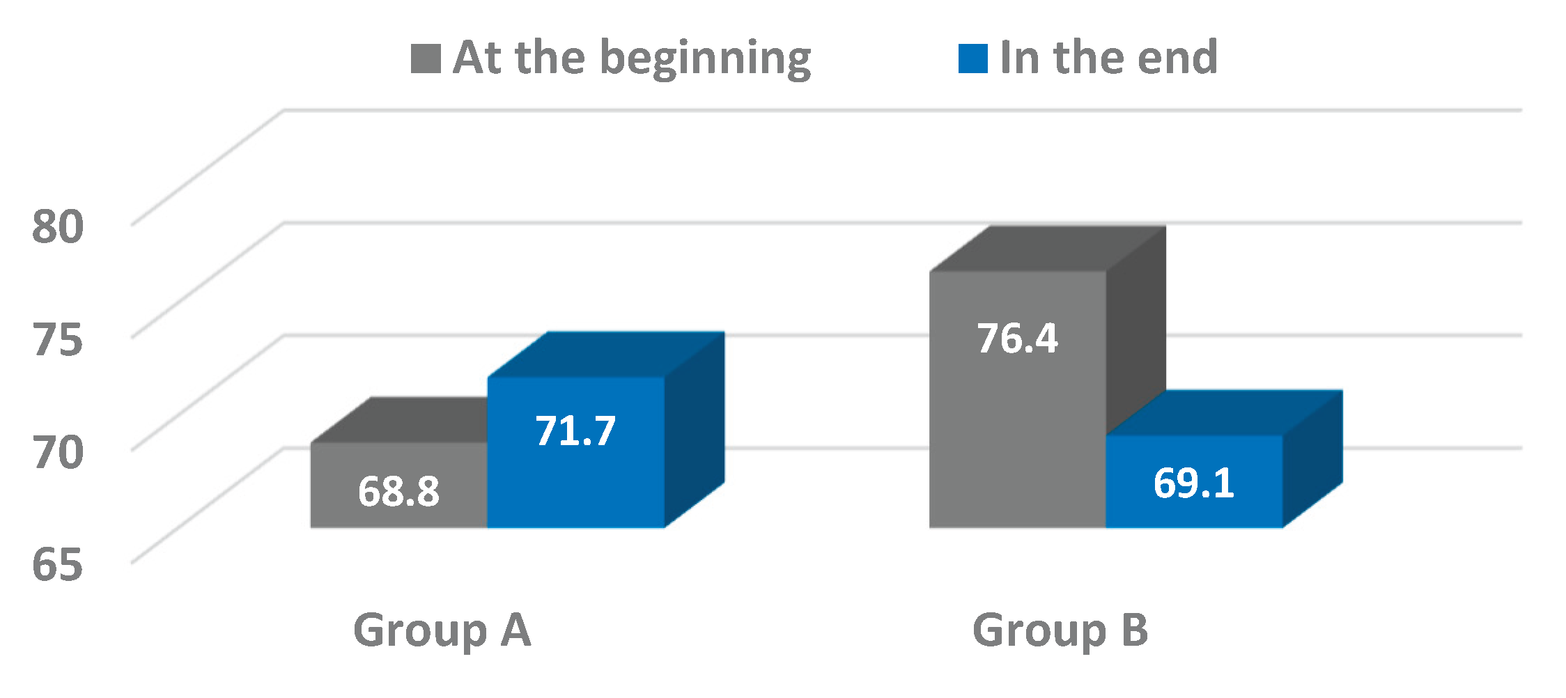 Preprints 164035 g006