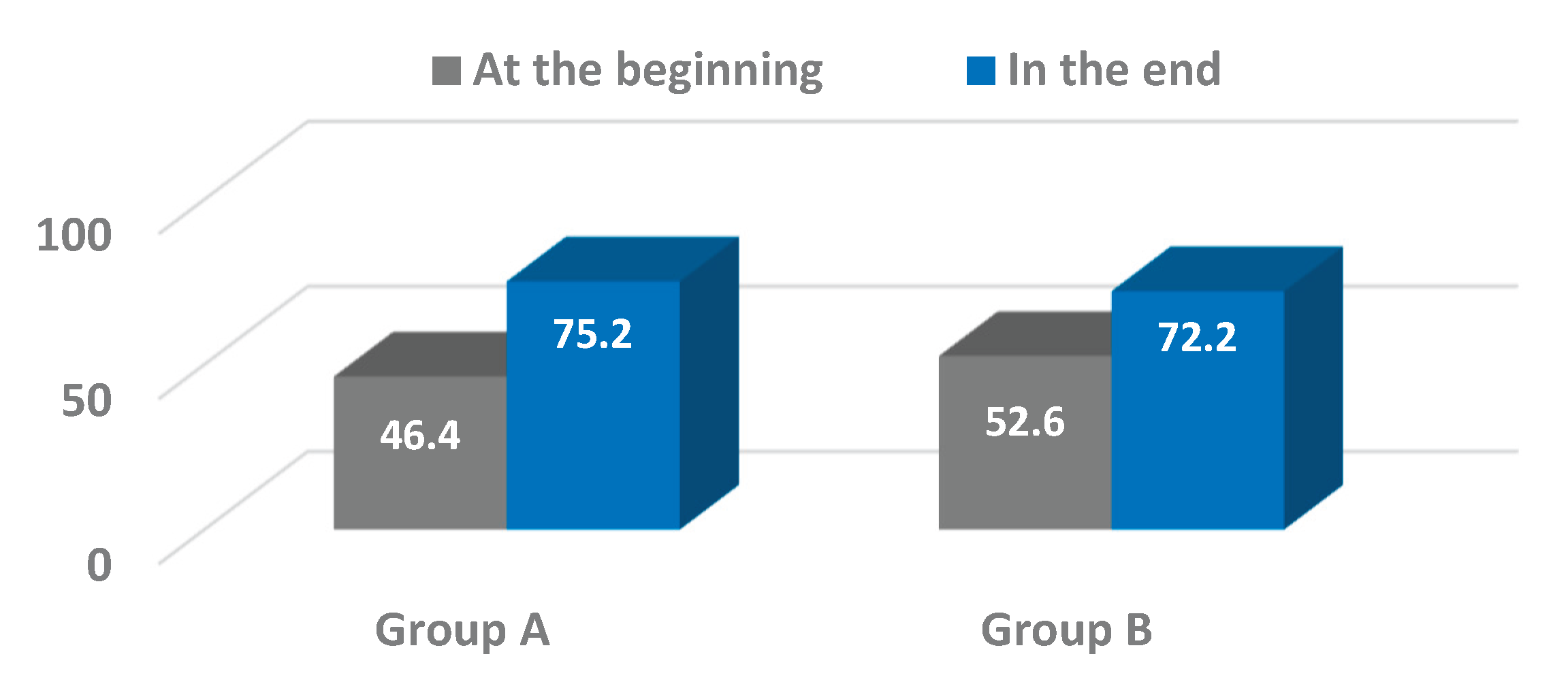 Preprints 164035 g007
