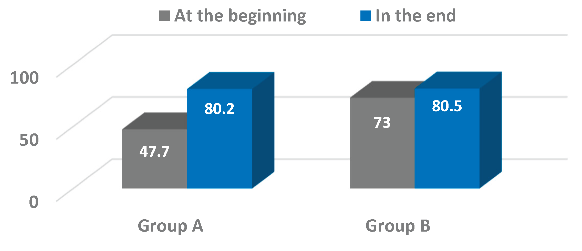Preprints 164035 g008
