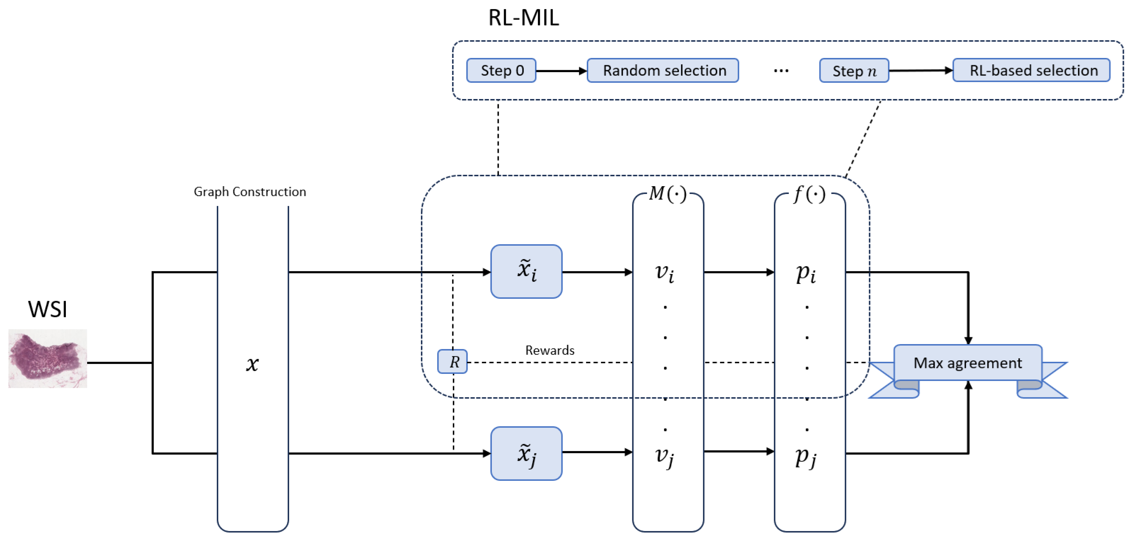 Preprints 187321 g001