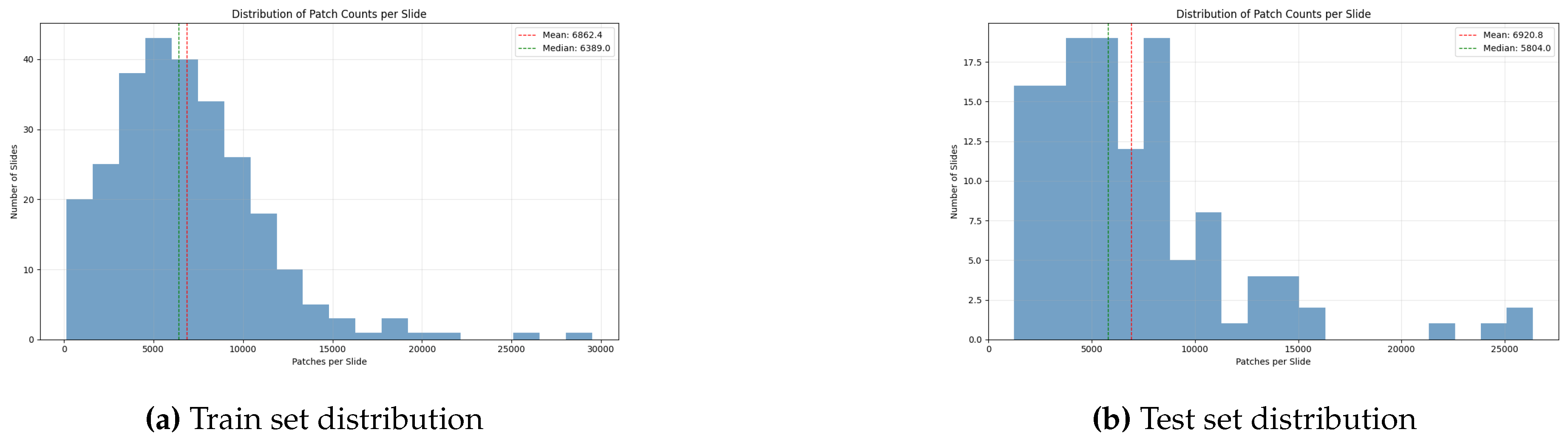 Preprints 187321 g003