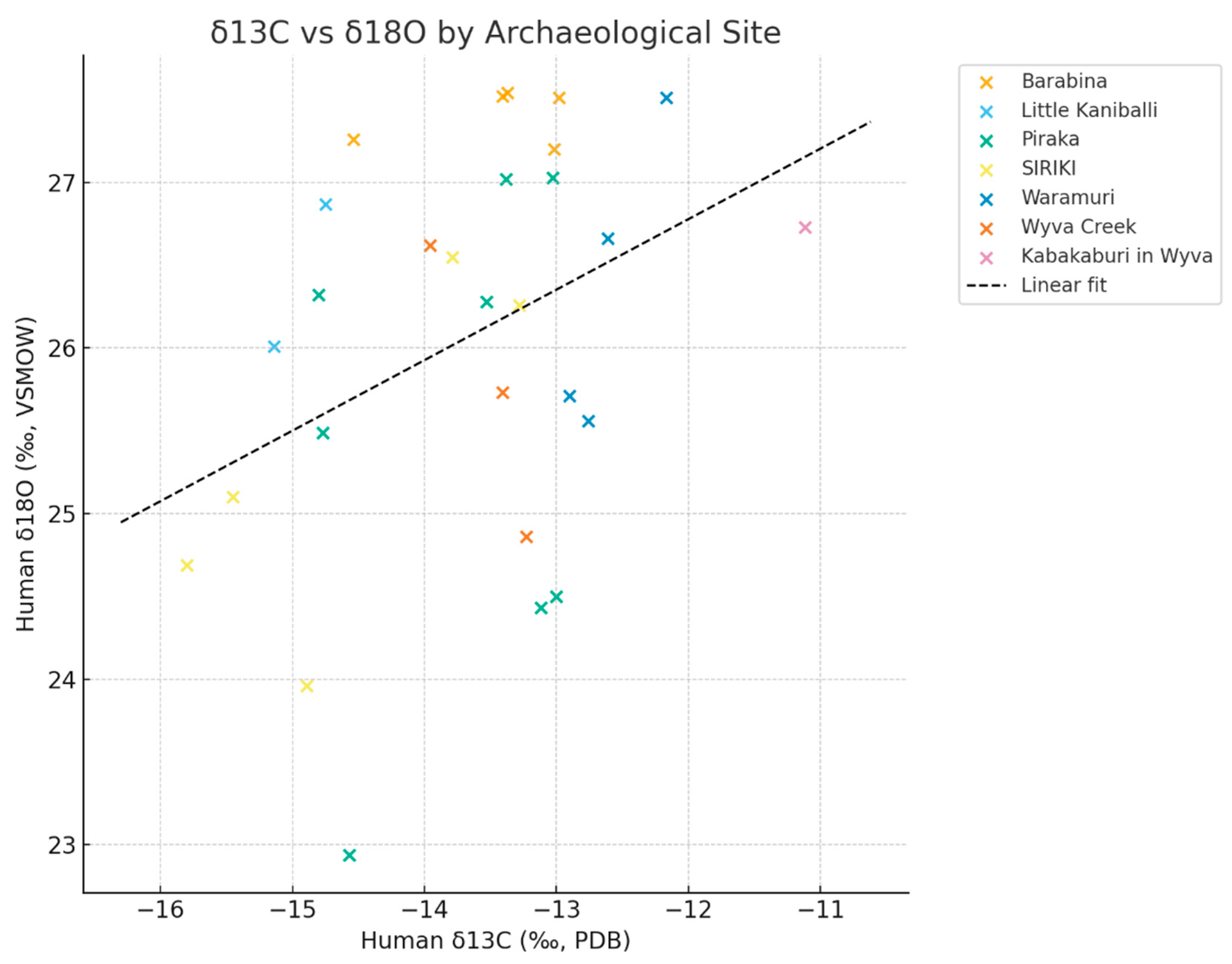 Preprints 187120 g002
