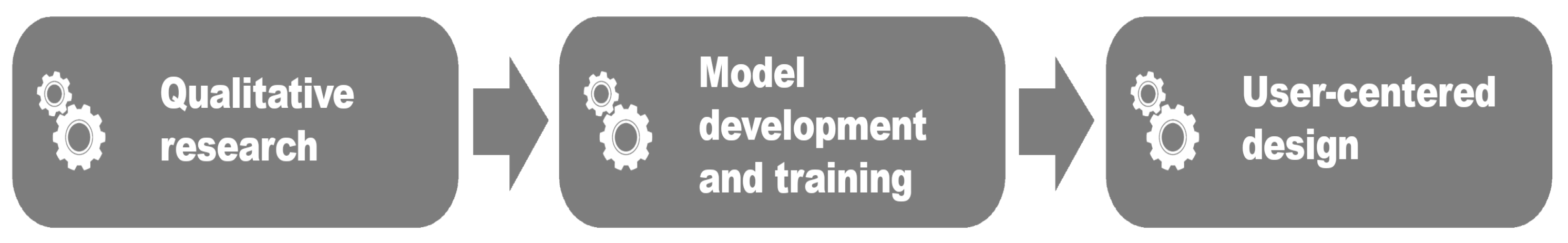 Preprints 158134 g001