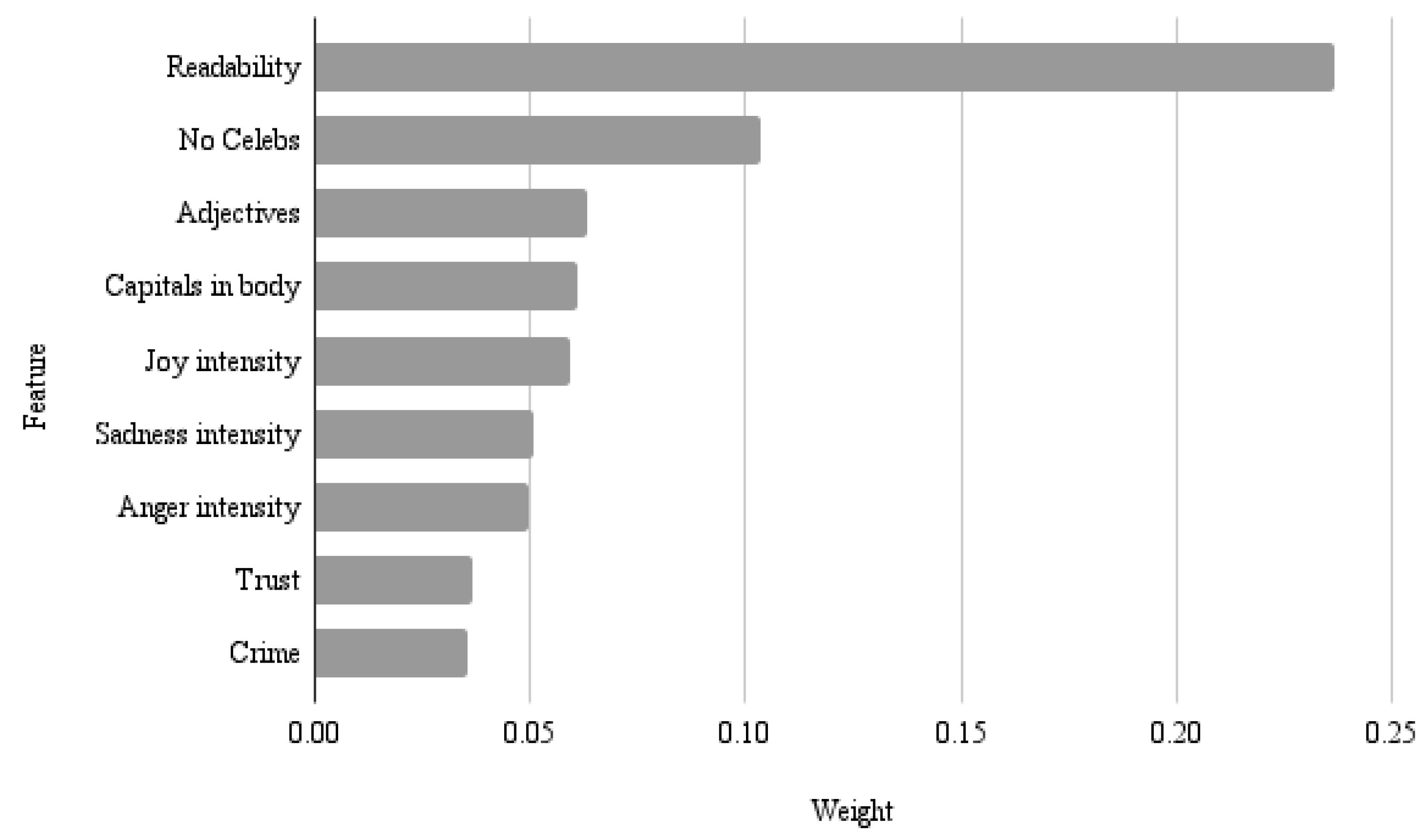 Preprints 158134 g002