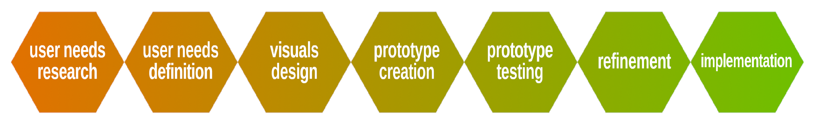 Preprints 158134 g003