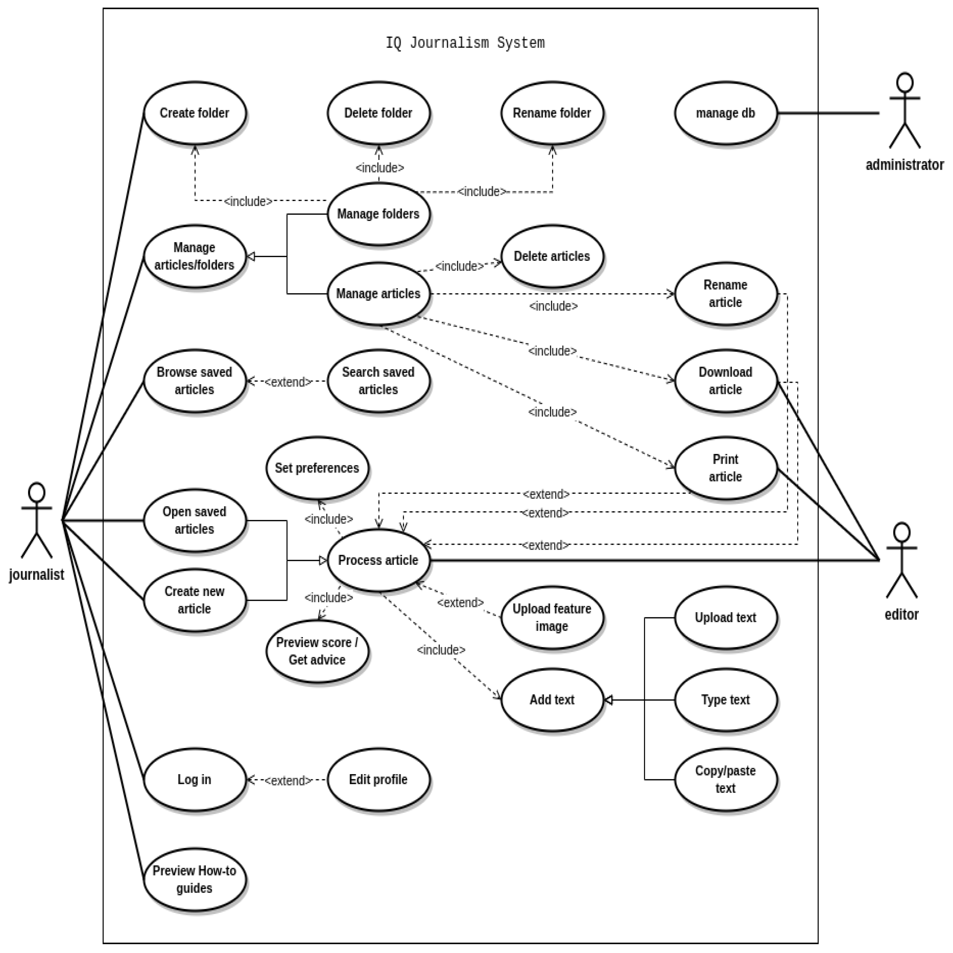 Preprints 158134 g005